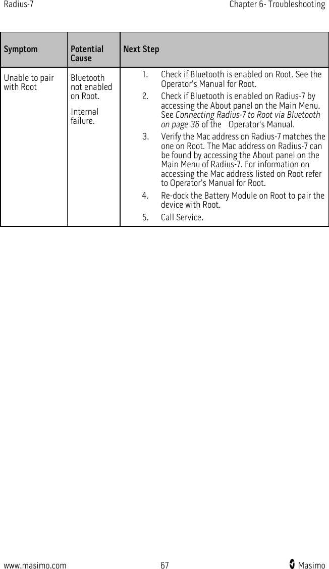 Radius-7   Chapter 6- Troubleshooting  www.masimo.com 67    Masimo    Symptom  Potential Cause Next Step Unable to pair with Root Bluetooth not enabled on Root. Internal failure. 1. Check if Bluetooth is enabled on Root. See the Operator&apos;s Manual for Root. 2. Check if Bluetooth is enabled on Radius-7 by accessing the About panel on the Main Menu. See Connecting Radius-7 to Root via Bluetooth on page 36 of the    Operator&apos;s Manual. 3. Verify the Mac address on Radius-7 matches the one on Root. The Mac address on Radius-7 can be found by accessing the About panel on the Main Menu of Radius-7. For information on accessing the Mac address listed on Root refer to Operator&apos;s Manual for Root. 4. Re-dock the Battery Module on Root to pair the device with Root. 5. Call Service.   