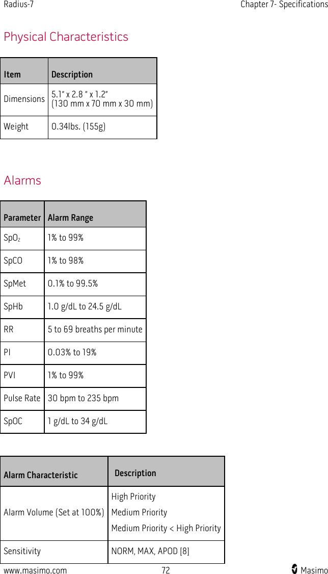 Radius-7   Chapter 7- Specifications  www.masimo.com 72   Masimo    Physical Characteristics Item Description Dimensions 5.1” x 2.8 ” x 1.2” (130 mm x 70 mm x 30 mm) Weight  0.34lbs. (155g)   Alarms Parameter Alarm Range SpO2 1% to 99% SpCO 1% to 98% SpMet 0.1% to 99.5% SpHb 1.0 g/dL to 24.5 g/dL RR 5 to 69 breaths per minute PI 0.03% to 19% PVI 1% to 99% Pulse Rate 30 bpm to 235 bpm SpOC 1 g/dL to 34 g/dL  Alarm Characteristic  Description Alarm Volume (Set at 100%) High Priority Medium Priority   Medium Priority &lt; High Priority Sensitivity NORM, MAX, APOD [8] 