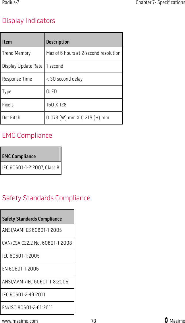Radius-7   Chapter 7- Specifications  www.masimo.com 73    Masimo    Display Indicators Item Description Trend Memory Max of 6 hours at 2-second resolution Display Update Rate 1 second Response Time &lt; 30 second delay Type OLED Pixels 160 X 128 Dot Pitch 0.073 (W) mm X 0.219 (H) mm  EMC Compliance EMC Compliance IEC 60601-1-2:2007, Class B   Safety Standards Compliance Safety Standards Compliance ANSI/AAMI ES 60601-1:2005   CAN/CSA C22.2 No. 60601-1:2008 IEC 60601-1:2005 EN 60601-1:2006 ANSI/AAMI/IEC 60601-1-8:2006 IEC 60601-2-49:2011 EN/ISO 80601-2-61:2011 