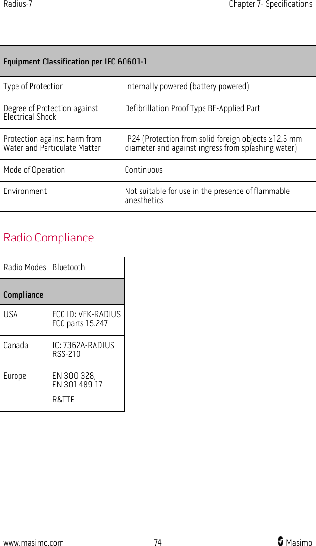 Radius-7   Chapter 7- Specifications  www.masimo.com 74   Masimo     Equipment Classification per IEC 60601-1 Type of Protection Internally powered (battery powered) Degree of Protection against Electrical Shock   Defibrillation Proof Type BF-Applied Part Protection against harm from Water and Particulate Matter IP24 (Protection from solid foreign objects ≥12.5 mm diameter and against ingress from splashing water) Mode of Operation Continuous Environment Not suitable for use in the presence of flammable anesthetics        Radio Compliance Radio Modes Bluetooth Compliance USA FCC ID: VFK-RADIUS FCC parts 15.247 Canada IC: 7362A-RADIUS RSS-210 Europe EN 300 328,   EN 301 489-17 R&amp;TTE   