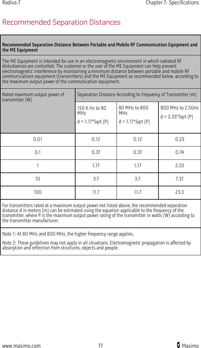 Radius-7   Chapter 7- Specifications  www.masimo.com 77    Masimo    Recommended Separation Distances Recommended Separation Distance Between Portable and Mobile RF Communication Equipment and the ME Equipment The ME Equipment is intended for use in an electromagnetic environment in which radiated RF disturbances are controlled. The customer or the user of the ME Equipment can help prevent electromagnetic interference by maintaining a minimum distance between portable and mobile RF communications equipment (transmitters) and the ME Equipment as recommended below, according to the maximum output power of the communication equipment. Rated maximum output power of transmitter (W) Separation Distance According to Frequency of Transmitter (m) 150 K Hz to 80 MHz d = 1.17*Sqrt (P) 80 MHz to 800 MHz d = 1.17*Sqrt (P) 800 MHz to 2.5GHz d = 2.33*Sqrt (P) 0.01 0.12 0.12 0.23 0.1 0.37 0.37 0.74 1  1.17 1.17 2.33 10 3.7 3.7 7.37 100 11.7 11.7 23.3 For transmitters rated at a maximum output power not listed above, the recommended separation distance d in meters (m) can be estimated using the equation applicable to the frequency of the transmitter, where P is the maximum output power rating of the transmitter in watts (W) according to the transmitter manufacturer. Note 1: At 80 MHz and 800 MHz, the higher frequency range applies. Note 2: These guidelines may not apply in all situations. Electromagnetic propagation is affected by absorption and reflection from structures, objects and people.   