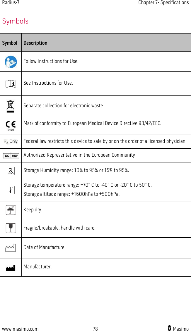 Radius-7   Chapter 7- Specifications  www.masimo.com 78    Masimo    Symbols Symbol Description  Follow Instructions for Use.  See Instructions for Use.  Separate collection for electronic waste.  Mark of conformity to European Medical Device Directive 93/42/EEC.  Federal law restricts this device to sale by or on the order of a licensed physician.  Authorized Representative in the European Community  Storage Humidity range: 10% to 95% or 15% to 95%.  Storage temperature range: +70° C to -40° C or -20° C to 50° C. Storage altitude range: +1600hPa to +500hPa.  Keep dry.  Fragile/breakable, handle with care.  Date of Manufacture.  Manufacturer. 