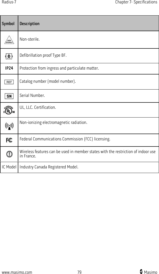 Radius-7   Chapter 7- Specifications  www.masimo.com 79    Masimo    Symbol Description  Non-sterile.  Defibrillation proof Type BF. IP24 Protection from ingress and particulate matter.  Catalog number (model number).  Serial Number.  UL, LLC. Certification.  Non-ionizing electromagnetic radiation.  Federal Communications Commission (FCC) licensing.  Wireless features can be used in member states with the restriction of indoor use in France. IC Model Industry Canada Registered Model.        