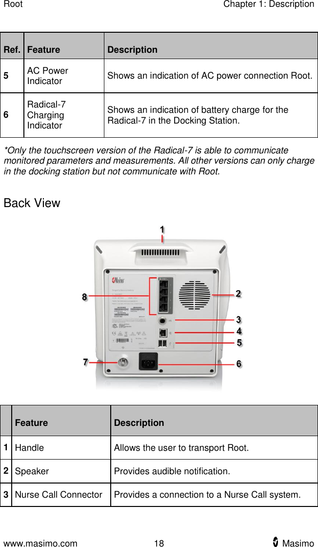 Root    Chapter 1: Description  www.masimo.com  18    Masimo    Ref. Feature Description 5 AC Power Indicator Shows an indication of AC power connection Root. 6 Radical-7 Charging Indicator Shows an indication of battery charge for the Radical-7 in the Docking Station.     *Only the touchscreen version of the Radical-7 is able to communicate monitored parameters and measurements. All other versions can only charge in the docking station but not communicate with Root.  Back View   Feature Description 1 Handle Allows the user to transport Root. 2 Speaker Provides audible notification.   3 Nurse Call Connector Provides a connection to a Nurse Call system. 