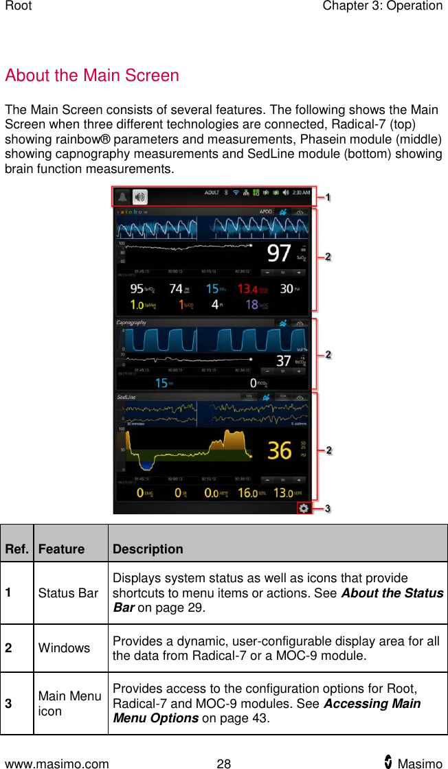 Root    Chapter 3: Operation  www.masimo.com  28    Masimo      About the Main Screen The Main Screen consists of several features. The following shows the Main Screen when three different technologies are connected, Radical-7 (top) showing rainbow® parameters and measurements, Phasein module (middle) showing capnography measurements and SedLine module (bottom) showing brain function measurements.  Ref. Feature Description 1 Status Bar Displays system status as well as icons that provide shortcuts to menu items or actions. See About the Status Bar on page 29. 2 Windows Provides a dynamic, user-configurable display area for all the data from Radical-7 or a MOC-9 module. 3 Main Menu icon Provides access to the configuration options for Root, Radical-7 and MOC-9 modules. See Accessing Main Menu Options on page 43. 