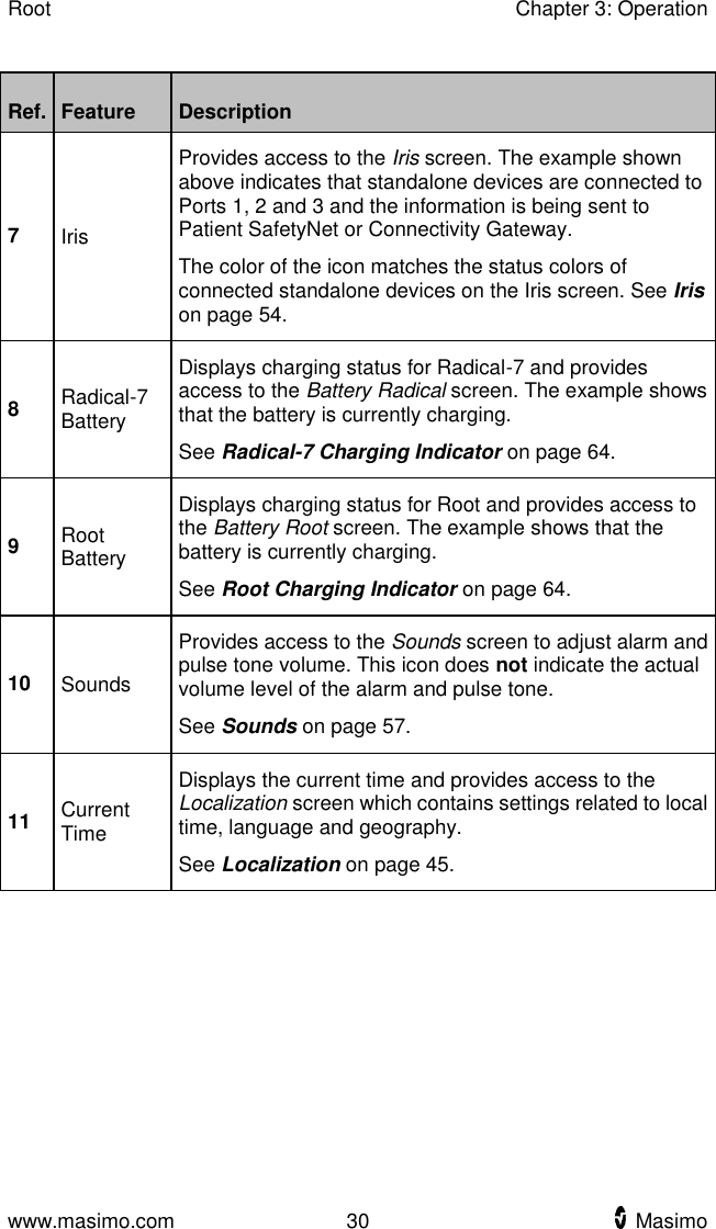 Root    Chapter 3: Operation  www.masimo.com  30    Masimo    Ref. Feature Description 7 Iris Provides access to the Iris screen. The example shown above indicates that standalone devices are connected to Ports 1, 2 and 3 and the information is being sent to Patient SafetyNet or Connectivity Gateway. The color of the icon matches the status colors of connected standalone devices on the Iris screen. See Iris on page 54. 8 Radical-7 Battery Displays charging status for Radical-7 and provides access to the Battery Radical screen. The example shows that the battery is currently charging.   See Radical-7 Charging Indicator on page 64. 9 Root Battery Displays charging status for Root and provides access to the Battery Root screen. The example shows that the battery is currently charging.   See Root Charging Indicator on page 64. 10 Sounds Provides access to the Sounds screen to adjust alarm and pulse tone volume. This icon does not indicate the actual volume level of the alarm and pulse tone. See Sounds on page 57. 11 Current Time Displays the current time and provides access to the Localization screen which contains settings related to local time, language and geography. See Localization on page 45.   