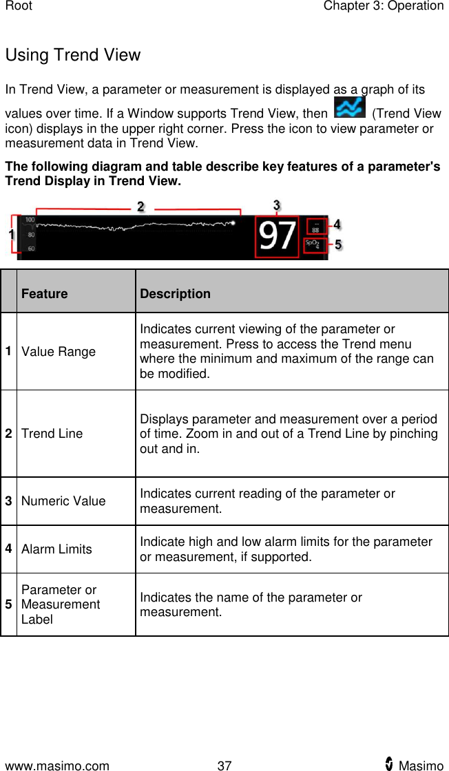 Root    Chapter 3: Operation  www.masimo.com  37    Masimo    Using Trend View In Trend View, a parameter or measurement is displayed as a graph of its values over time. If a Window supports Trend View, then    (Trend View icon) displays in the upper right corner. Press the icon to view parameter or measurement data in Trend View. The following diagram and table describe key features of a parameter&apos;s Trend Display in Trend View.   Feature Description 1 Value Range Indicates current viewing of the parameter or measurement. Press to access the Trend menu where the minimum and maximum of the range can be modified. 2 Trend Line Displays parameter and measurement over a period of time. Zoom in and out of a Trend Line by pinching out and in. 3 Numeric Value Indicates current reading of the parameter or measurement. 4 Alarm Limits Indicate high and low alarm limits for the parameter or measurement, if supported. 5 Parameter or Measurement Label Indicates the name of the parameter or measurement.  
