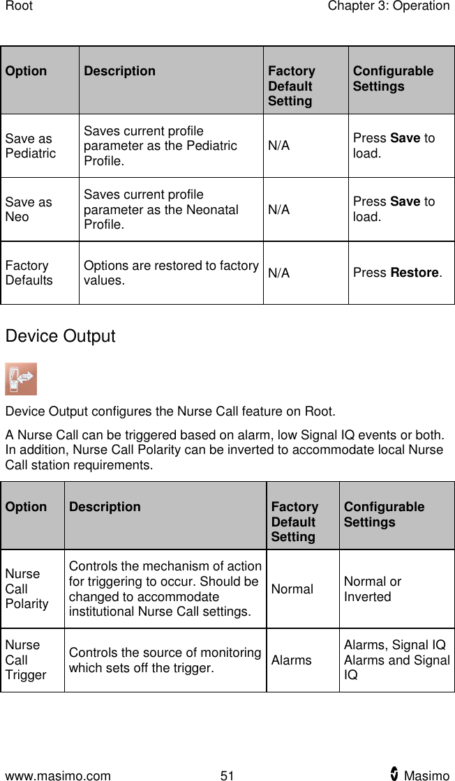 Root    Chapter 3: Operation  www.masimo.com  51    Masimo    Option Description Factory Default Setting Configurable Settings Save as Pediatric Saves current profile parameter as the Pediatric Profile. N/A Press Save to load. Save as Neo Saves current profile parameter as the Neonatal Profile. N/A Press Save to load. Factory Defaults Options are restored to factory values. N/A Press Restore.   Device Output  Device Output configures the Nurse Call feature on Root.   A Nurse Call can be triggered based on alarm, low Signal IQ events or both. In addition, Nurse Call Polarity can be inverted to accommodate local Nurse Call station requirements. Option   Description Factory Default Setting   Configurable Settings Nurse Call Polarity Controls the mechanism of action for triggering to occur. Should be changed to accommodate institutional Nurse Call settings. Normal Normal or Inverted Nurse Call Trigger Controls the source of monitoring which sets off the trigger. Alarms Alarms, Signal IQ Alarms and Signal IQ 