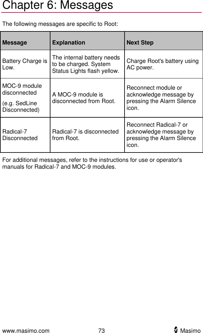  www.masimo.com  73    Masimo    Chapter 6: Messages The following messages are specific to Root: Message Explanation Next Step Battery Charge is Low. The internal battery needs to be charged. System Status Lights flash yellow. Charge Root&apos;s battery using AC power. MOC-9 module disconnected (e.g. SedLine Disconnected) A MOC-9 module is disconnected from Root. Reconnect module or acknowledge message by pressing the Alarm Silence icon. Radical-7 Disconnected Radical-7 is disconnected from Root. Reconnect Radical-7 or acknowledge message by pressing the Alarm Silence icon. For additional messages, refer to the instructions for use or operator&apos;s manuals for Radical-7 and MOC-9 modules.  