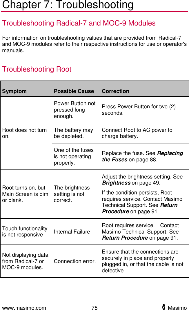  www.masimo.com  75    Masimo    Chapter 7: Troubleshooting Troubleshooting Radical-7 and MOC-9 Modules For information on troubleshooting values that are provided from Radical-7 and MOC-9 modules refer to their respective instructions for use or operator&apos;s manuals.  Troubleshooting Root Symptom Possible Cause   Correction Root does not turn on. Power Button not pressed long enough. Press Power Button for two (2) seconds. The battery may be depleted. Connect Root to AC power to charge battery. One of the fuses is not operating properly. Replace the fuse. See Replacing the Fuses on page 88. Root turns on, but Main Screen is dim or blank. The brightness setting is not correct. Adjust the brightness setting. See Brightness on page 49. If the condition persists, Root requires service. Contact Masimo Technical Support. See Return Procedure on page 91. Touch functionality is not responsive Internal Failure Root requires service.    Contact Masimo Technical Support. See Return Procedure on page 91. Not displaying data from Radical-7 or MOC-9 modules. Connection error. Ensure that the connections are securely in place and properly plugged in, or that the cable is not defective.   