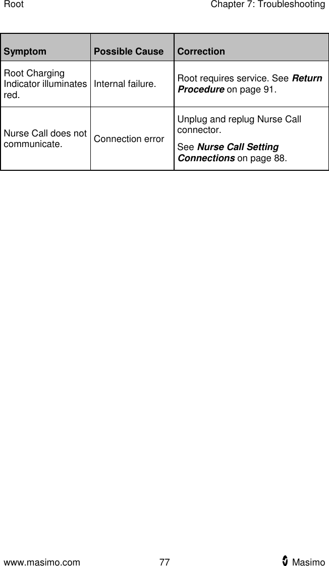 Root    Chapter 7: Troubleshooting  www.masimo.com  77    Masimo    Symptom Possible Cause   Correction Root Charging Indicator illuminates red. Internal failure. Root requires service. See Return Procedure on page 91. Nurse Call does not communicate. Connection error Unplug and replug Nurse Call connector. See Nurse Call Setting Connections on page 88.   