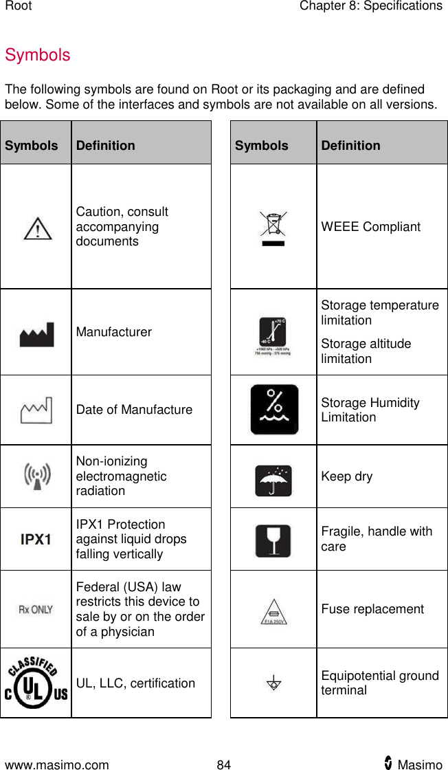 Root    Chapter 8: Specifications  www.masimo.com  84    Masimo    Symbols The following symbols are found on Root or its packaging and are defined below. Some of the interfaces and symbols are not available on all versions. Symbols Definition  Symbols Definition  Caution, consult accompanying documents   WEEE Compliant  Manufacturer   Storage temperature limitation Storage altitude limitation  Date of Manufacture   Storage Humidity Limitation  Non-ionizing electromagnetic radiation   Keep dry  IPX1 Protection against liquid drops falling vertically   Fragile, handle with care  Federal (USA) law restricts this device to sale by or on the order of a physician   Fuse replacement  UL, LLC, certification   Equipotential ground terminal 
