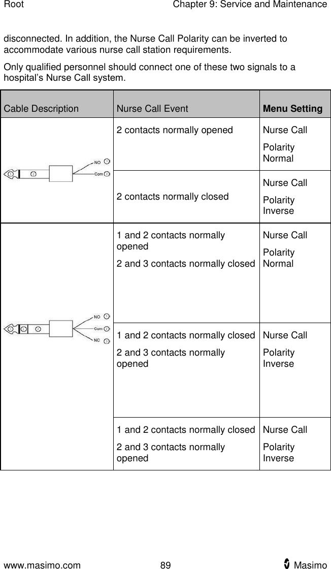 Root    Chapter 9: Service and Maintenance  www.masimo.com  89    Masimo    disconnected. In addition, the Nurse Call Polarity can be inverted to accommodate various nurse call station requirements. Only qualified personnel should connect one of these two signals to a hospital’s Nurse Call system.   Cable Description Nurse Call Event Menu Setting  2 contacts normally opened   Nurse Call Polarity Normal 2 contacts normally closed   Nurse Call Polarity Inverse    1 and 2 contacts normally opened   2 and 3 contacts normally closed   Nurse Call Polarity Normal 1 and 2 contacts normally closed   2 and 3 contacts normally opened   Nurse Call Polarity Inverse 1 and 2 contacts normally closed   2 and 3 contacts normally opened   Nurse Call Polarity Inverse   