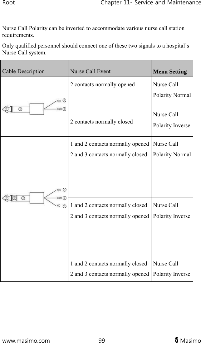 Root   Chapter 11- Service and Maintenance  www.masimo.com  99   Masimo   Nurse Call Polarity can be inverted to accommodate various nurse call station requirements. Only qualified personnel should connect one of these two signals to a hospital’s Nurse Call system.  Cable Description Nurse Call Event Menu Setting 2 contacts normally opened   Nurse Call Polarity Normal 2 contacts normally closed  Nurse Call Polarity Inverse   1 and 2 contacts normally opened 2 and 3 contacts normally closed Nurse Call Polarity Normal 1 and 2 contacts normally closed 2 and 3 contacts normally opened Nurse Call Polarity Inverse 1 and 2 contacts normally closed 2 and 3 contacts normally opened Nurse Call Polarity Inverse   