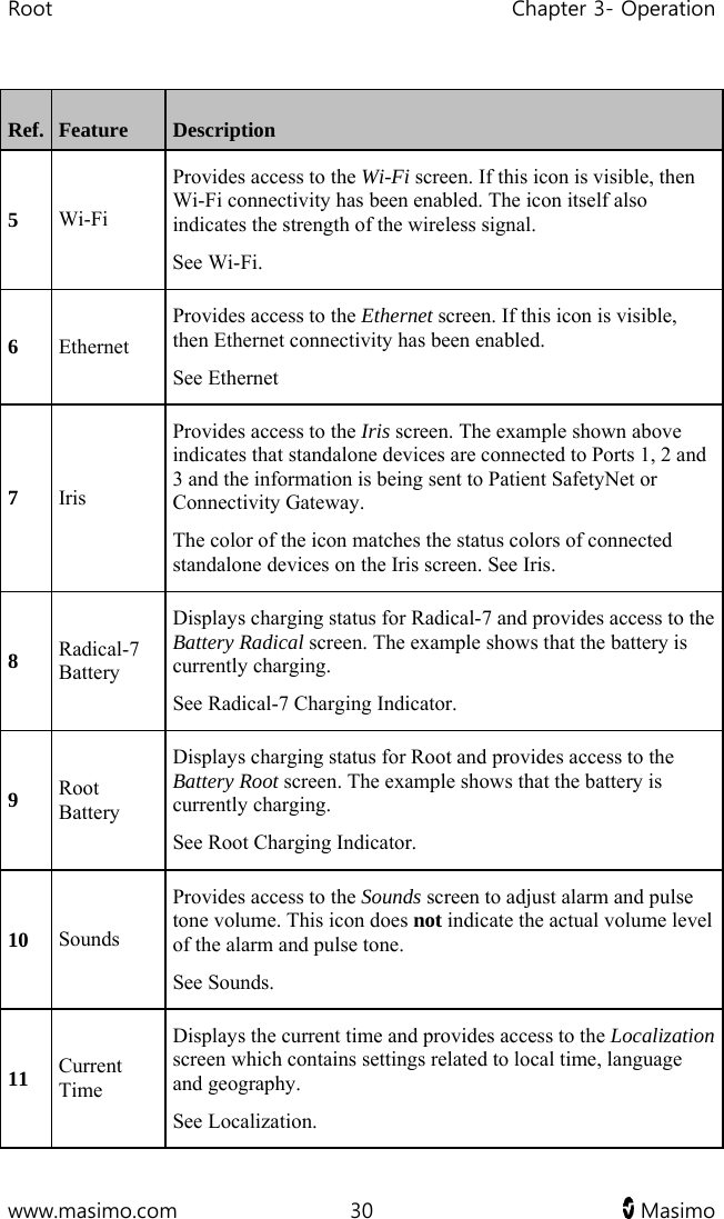 Root   Chapter 3- Operation  www.masimo.com  30   Masimo   Ref.  Feature  Description 5 Wi-Fi Provides access to the Wi-Fi screen. If this icon is visible, then Wi-Fi connectivity has been enabled. The icon itself also indicates the strength of the wireless signal. See Wi-Fi. 6 Ethernet Provides access to the Ethernet screen. If this icon is visible, then Ethernet connectivity has been enabled. See Ethernet 7 Iris Provides access to the Iris screen. The example shown above indicates that standalone devices are connected to Ports 1, 2 and 3 and the information is being sent to Patient SafetyNet or Connectivity Gateway. The color of the icon matches the status colors of connected standalone devices on the Iris screen. See Iris. 8 Radical-7 Battery Displays charging status for Radical-7 and provides access to the Battery Radical screen. The example shows that the battery is currently charging.  See Radical-7 Charging Indicator.  9 Root Battery Displays charging status for Root and provides access to the Battery Root screen. The example shows that the battery is currently charging.  See Root Charging Indicator. 10 Sounds Provides access to the Sounds screen to adjust alarm and pulse tone volume. This icon does not indicate the actual volume level of the alarm and pulse tone. See Sounds. 11 Current Time Displays the current time and provides access to the Localization screen which contains settings related to local time, language and geography. See Localization.  