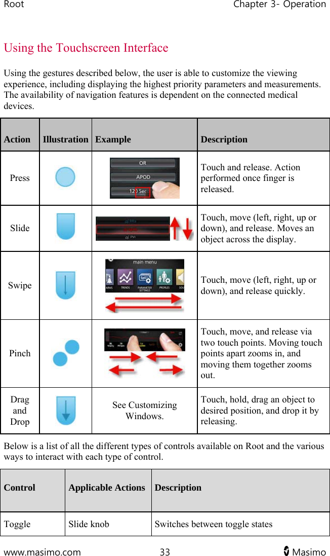 Root   Chapter 3- Operation  www.masimo.com  33   Masimo   Using the Touchscreen Interface Using the gestures described below, the user is able to customize the viewing experience, including displaying the highest priority parameters and measurements. The availability of navigation features is dependent on the connected medical devices. Action  Illustration  Example  Description Press   Touch and release. Action performed once finger is released. Slide  Touch, move (left, right, up or down), and release. Moves an object across the display. Swipe   Touch, move (left, right, up or down), and release quickly. Pinch   Touch, move, and release via two touch points. Moving touch points apart zooms in, and moving them together zooms out. Drag and Drop   See Customizing Windows. Touch, hold, drag an object to desired position, and drop it by releasing. Below is a list of all the different types of controls available on Root and the various ways to interact with each type of control. Control  Applicable Actions  Description Toggle  Slide knob  Switches between toggle states 