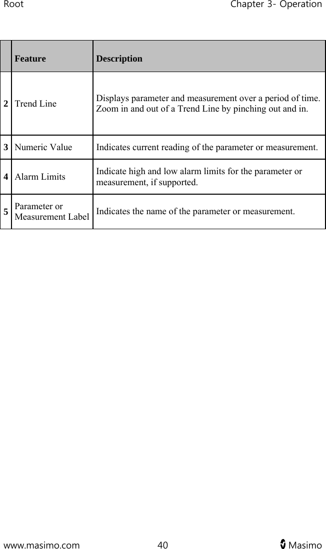 Root   Chapter 3- Operation  www.masimo.com  40   Masimo    Feature  Description 2 Trend Line  Displays parameter and measurement over a period of time. Zoom in and out of a Trend Line by pinching out and in. 3 Numeric Value  Indicates current reading of the parameter or measurement. 4 Alarm Limits  Indicate high and low alarm limits for the parameter or measurement, if supported. 5 Parameter or Measurement Label  Indicates the name of the parameter or measurement.   