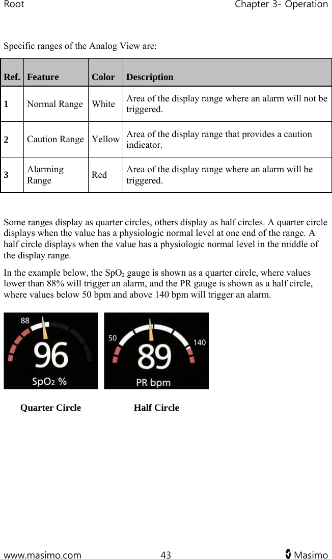 Root   Chapter 3- Operation  www.masimo.com  43   Masimo   Specific ranges of the Analog View are: Ref.  Feature  Color  Description 1 Normal Range   White  Area of the display range where an alarm will not be triggered. 2 Caution Range  Yellow Area of the display range that provides a caution indicator.  3 Alarming Range  Red  Area of the display range where an alarm will be triggered.  Some ranges display as quarter circles, others display as half circles. A quarter circle displays when the value has a physiologic normal level at one end of the range. A half circle displays when the value has a physiologic normal level in the middle of the display range. In the example below, the SpO2 gauge is shown as a quarter circle, where values lower than 88% will trigger an alarm, and the PR gauge is shown as a half circle, where values below 50 bpm and above 140 bpm will trigger an alarm. Quarter Circle Half Circle   