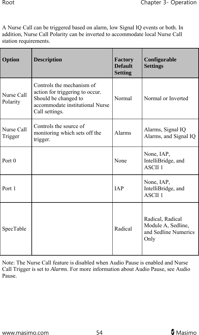 Root   Chapter 3- Operation  www.masimo.com  54   Masimo   A Nurse Call can be triggered based on alarm, low Signal IQ events or both. In addition, Nurse Call Polarity can be inverted to accommodate local Nurse Call station requirements. Option   Description  Factory Default Setting  Configurable Settings Nurse Call Polarity Controls the mechanism of action for triggering to occur. Should be changed to accommodate institutional Nurse Call settings. Normal  Normal or Inverted Nurse Call Trigger Controls the source of monitoring which sets off the trigger. Alarms  Alarms, Signal IQ Alarms, and Signal IQ Port 0    None None, IAP, IntelliBridge, and ASCII 1 Port 1    IAP None, IAP, IntelliBridge, and ASCII 1 SpecTable   Radical Radical, Radical Module A, Sedline, and Sedline Numerics Only Note: The Nurse Call feature is disabled when Audio Pause is enabled and Nurse Call Trigger is set to Alarms. For more information about Audio Pause, see Audio Pause.   