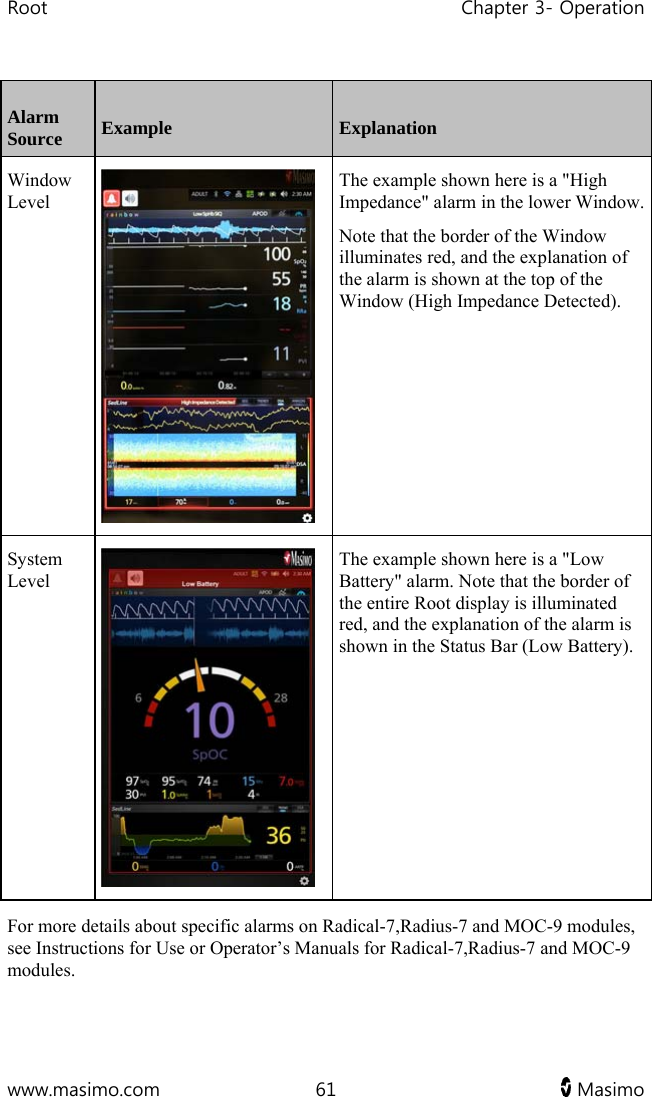 Root   Chapter 3- Operation  www.masimo.com  61   Masimo   Alarm Source  Example  Explanation Window Level  The example shown here is a &quot;High Impedance&quot; alarm in the lower Window.  Note that the border of the Window illuminates red, and the explanation of the alarm is shown at the top of the Window (High Impedance Detected). System Level  The example shown here is a &quot;Low Battery&quot; alarm. Note that the border of the entire Root display is illuminated red, and the explanation of the alarm is shown in the Status Bar (Low Battery).   For more details about specific alarms on Radical-7,Radius-7 and MOC-9 modules, see Instructions for Use or Operator’s Manuals for Radical-7,Radius-7 and MOC-9 modules.  