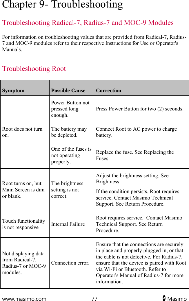  www.masimo.com  77   Masimo   Chapter 9- Troubleshooting Troubleshooting Radical-7, Radius-7 and MOC-9 Modules For information on troubleshooting values that are provided from Radical-7, Radius-7 and MOC-9 modules refer to their respective Instructions for Use or Operator&apos;s Manuals.  Troubleshooting Root Symptom  Possible Cause   Correction Root does not turn on. Power Button not pressed long enough. Press Power Button for two (2) seconds. The battery may be depleted. Connect Root to AC power to charge battery. One of the fuses is not operating properly. Replace the fuse. See Replacing the Fuses. Root turns on, but Main Screen is dim or blank. The brightness setting is not correct. Adjust the brightness setting. See Brightness.  If the condition persists, Root requires service. Contact Masimo Technical Support. See Return Procedure. Touch functionality is not responsive  Internal Failure Root requires service.  Contact Masimo Technical Support. See Return Procedure. Not displaying data from Radical-7, Radius-7 or MOC-9 modules. Connection error. Ensure that the connections are securely in place and properly plugged in, or that the cable is not defective. For Radius-7, ensure that the device is paired with Root via Wi-Fi or Bluetooth. Refer to Operator&apos;s Manual of Radius-7 for more information. 