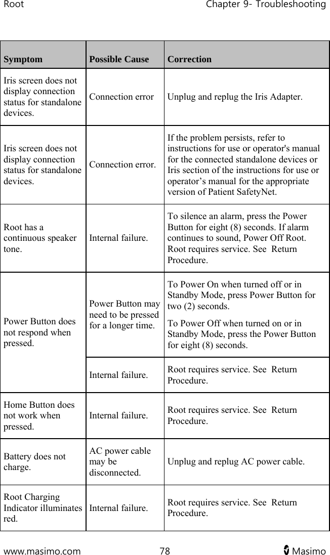 Root   Chapter 9- Troubleshooting  www.masimo.com  78   Masimo   Symptom  Possible Cause   Correction Iris screen does not display connection status for standalone devices. Connection error  Unplug and replug the Iris Adapter. Iris screen does not display connection status for standalone devices. Connection error. If the problem persists, refer to instructions for use or operator&apos;s manual for the connected standalone devices or Iris section of the instructions for use or operator’s manual for the appropriate version of Patient SafetyNet. Root has a continuous speaker tone. Internal failure.  To silence an alarm, press the Power Button for eight (8) seconds. If alarm continues to sound, Power Off Root. Root requires service. See  Return Procedure. Power Button does not respond when pressed. Power Button may need to be pressed for a longer time. To Power On when turned off or in Standby Mode, press Power Button for two (2) seconds. To Power Off when turned on or in Standby Mode, press the Power Button for eight (8) seconds. Internal failure.  Root requires service. See  Return Procedure. Home Button does not work when pressed. Internal failure.   Root requires service. See  Return Procedure. Battery does not charge. AC power cable may be disconnected. Unplug and replug AC power cable. Root Charging Indicator illuminates red. Internal failure.  Root requires service. See  Return Procedure. 