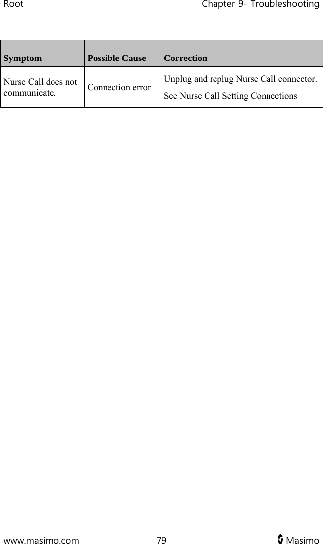 Root   Chapter 9- Troubleshooting  www.masimo.com  79   Masimo   Symptom  Possible Cause   Correction Nurse Call does not communicate.  Connection error Unplug and replug Nurse Call connector. See Nurse Call Setting Connections   