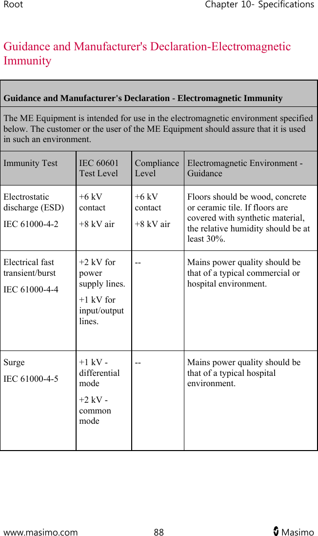 Root   Chapter 10- Specifications  www.masimo.com  88   Masimo   Guidance and Manufacturer&apos;s Declaration-Electromagnetic Immunity Guidance and Manufacturer&apos;s Declaration - Electromagnetic Immunity The ME Equipment is intended for use in the electromagnetic environment specified below. The customer or the user of the ME Equipment should assure that it is used in such an environment. Immunity Test  IEC 60601 Test Level Compliance Level Electromagnetic Environment - Guidance Electrostatic discharge (ESD)  IEC 61000-4-2 +6 kV contact +8 kV air +6 kV contact +8 kV air Floors should be wood, concrete or ceramic tile. If floors are covered with synthetic material, the relative humidity should be at least 30%. Electrical fast transient/burst  IEC 61000-4-4   +2 kV for power supply lines. +1 kV for input/output lines.  --  Mains power quality should be that of a typical commercial or hospital environment. Surge IEC 61000-4-5   +1 kV - differential mode +2 kV - common mode  --  Mains power quality should be that of a typical hospital environment. 