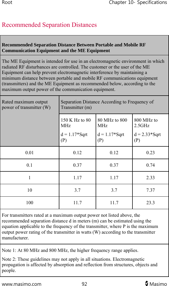 Root   Chapter 10- Specifications  www.masimo.com  92   Masimo   Recommended Separation Distances Recommended Separation Distance Between Portable and Mobile RF Communication Equipment and the ME Equipment The ME Equipment is intended for use in an electromagnetic environment in which radiated RF disturbances are controlled. The customer or the user of the ME Equipment can help prevent electromagnetic interference by maintaining a minimum distance between portable and mobile RF communications equipment (transmitters) and the ME Equipment as recommended below, according to the maximum output power of the communication equipment. Rated maximum output power of transmitter (W) Separation Distance According to Frequency of Transmitter (m) 150 K Hz to 80 MHz d = 1.17*Sqrt (P) 80 MHz to 800 MHz d = 1.17*Sqrt (P) 800 MHz to 2.5GHz d = 2.33*Sqrt (P) 0.01 0.12 0.12 0.23 0.1 0.37 0.37 0.74 1 1.17 1.17 2.33 10 3.7 3.7 7.37 100 11.7 11.7 23.3 For transmitters rated at a maximum output power not listed above, the recommended separation distance d in meters (m) can be estimated using the equation applicable to the frequency of the transmitter, where P is the maximum output power rating of the transmitter in watts (W) according to the transmitter manufacturer. Note 1: At 80 MHz and 800 MHz, the higher frequency range applies. Note 2: These guidelines may not apply in all situations. Electromagnetic propagation is affected by absorption and reflection from structures, objects and people. 