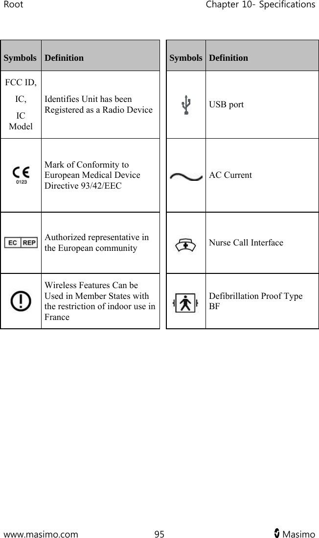 Root   Chapter 10- Specifications  www.masimo.com  95   Masimo   Symbols  Definition  Symbols Definition FCC ID, IC, IC Model Identifies Unit has been Registered as a Radio Device   USB port  Mark of Conformity to European Medical Device Directive 93/42/EEC AC Current   Authorized representative in the European community   Nurse Call Interface  Wireless Features Can be Used in Member States with the restriction of indoor use in France   Defibrillation Proof Type BF   