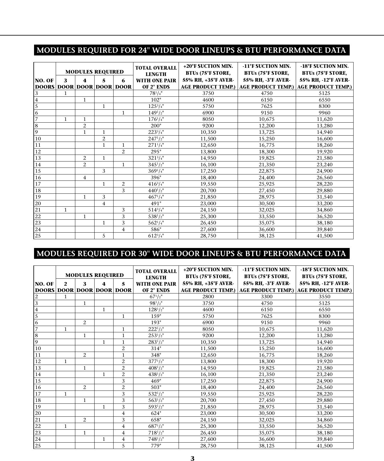 Page 3 of 6 - Master-Bilt Master-Bilt-Tel-2-30-Users-Manual-  Master-bilt-tel-2-30-users-manual