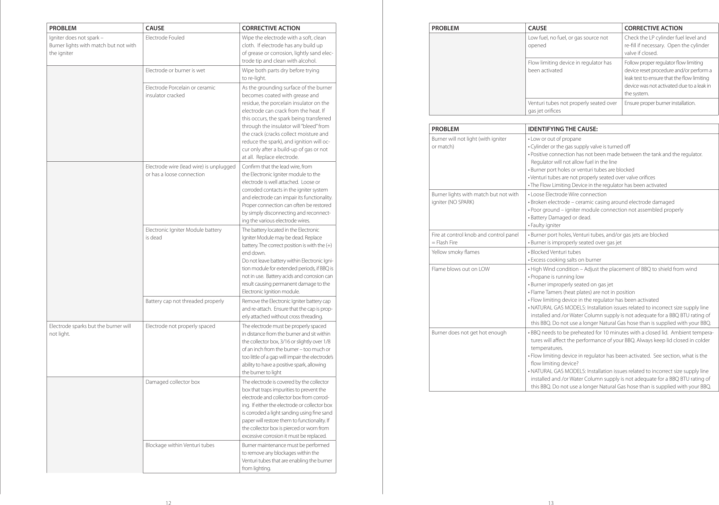 Page 8 of 11 - Master-Chef Master-Chef-280-Users-Manual-  Master-chef-280-users-manual