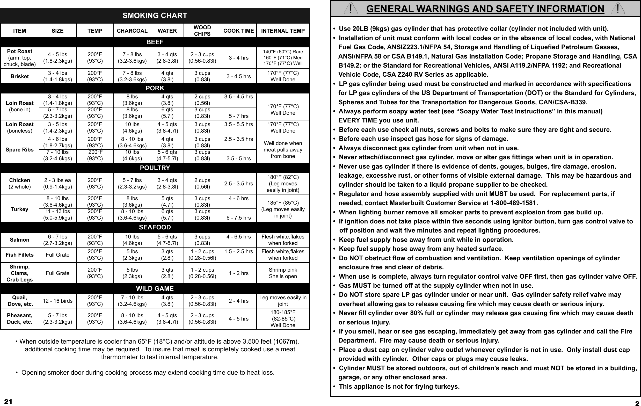 Masterbuilt 20050412 20050412_GS30DF_IM_081611 04SS User Manual To The ...