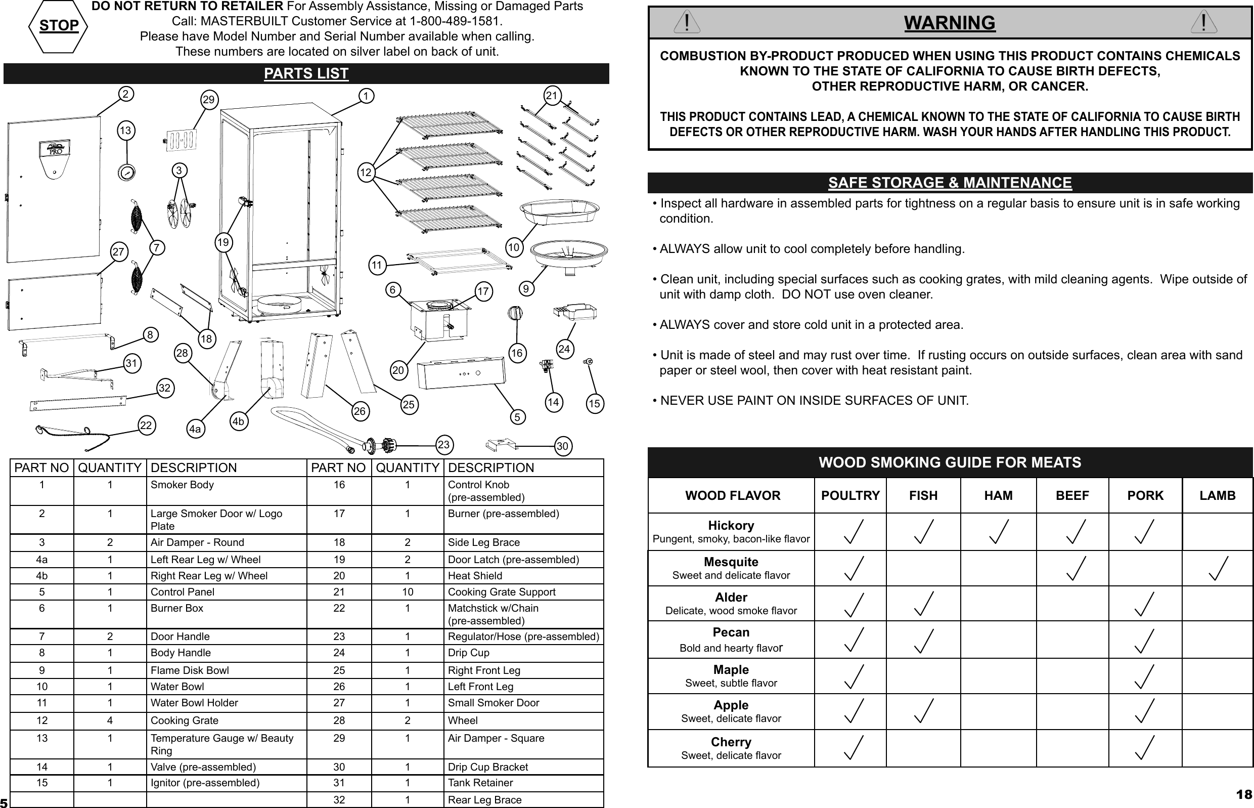 Page 6 of 12 - Masterbuilt 20050412 20050412_GS30DF_IM_081611-04SS User Manual  To The 314a71dd-c0b2-4b47-88f1-fd76352aecd4