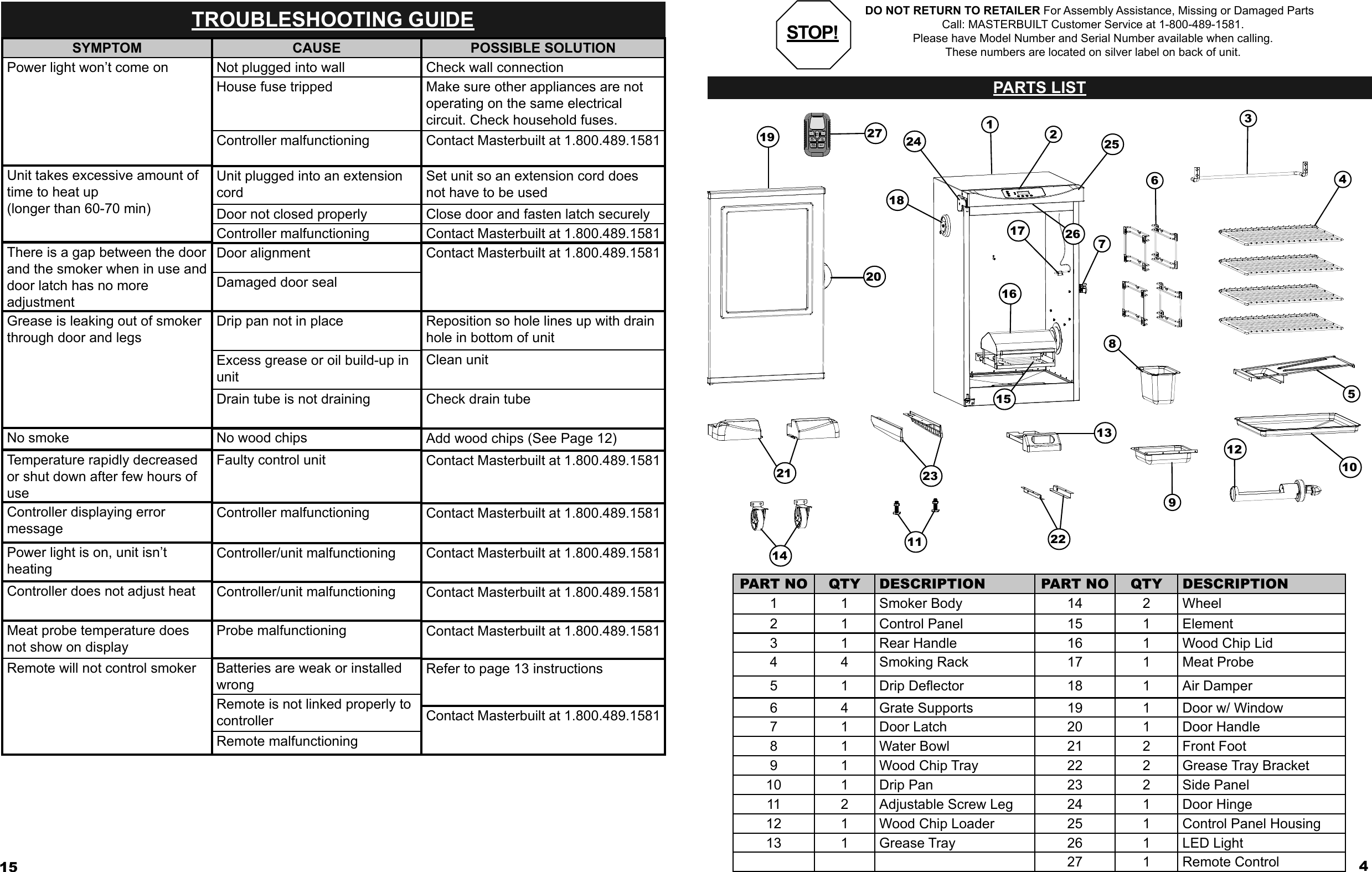 15TROUBLESHOOTING GUIDESYMPTOMPower light won’t come onUnit takes excessive amount of time to heat up  (longer than 60-70 min) There is a gap between the door and the smoker when in use and door latch has no more adjustmentGrease is leaking out of smoker through door and legs No smokeTemperature rapidly decreased or shut down after few hours of useController displaying error message Power  light  is  on,  unit  isn’t                          heating  Controller does not adjust heatMeat probe temperature does not show on displayRemote will not control smokerCAUSENot plugged into wallHouse fuse trippedController malfunctioningUnit plugged into an extension cordDoor not closed properlyController malfunctioningDoor alignmentDamaged door sealDrip pan not in placeExcess grease or oil build-up in unitDrain tube is not drainingNo wood chipsFaulty control unitController malfunctioningController/unit malfunctioningController/unit malfunctioningProbe malfunctioningBatteries are weak or installed wrongRemote is not linked properly to controllerRemote malfunctioningPOSSIBLE SOLUTIONCheck wall connectionMake sure other appliances are not operating on the same electrical circuit. Check household fuses.Contact Masterbuilt at 1.800.489.1581Set unit so an extension cord does not have to be usedClose door and fasten latch securelyContact Masterbuilt at 1.800.489.1581Contact Masterbuilt at 1.800.489.1581Reposition so hole lines up with drain hole in bottom of unitClean unitCheck drain tube Add wood chips (See Page 12)Contact Masterbuilt at 1.800.489.1581Contact Masterbuilt at 1.800.489.1581Contact Masterbuilt at 1.800.489.1581Contact Masterbuilt at 1.800.489.1581Contact Masterbuilt at 1.800.489.1581Refer to page 13 instructionsContact Masterbuilt at 1.800.489.15814PARTS LISTPART NO QTY DESCRIPTION PART NO QTY DESCRIPTION1 1 Smoker Body 14 2 Wheel2 1 Control Panel 15 1 Element3 1 Rear Handle 16 1 Wood Chip Lid4 4 Smoking Rack 17 1 Meat Probe5 1 Drip Deﬂ ector 18 1 Air Damper6 4 Grate Supports 19 1 Door w/ Window7 1 Door Latch 20 1 Door Handle8 1 Water Bowl 21 2 Front Foot9 1 Wood Chip Tray 22 2 Grease Tray Bracket10 1 Drip Pan 23 2 Side Panel11 2 Adjustable Screw Leg 24 1 Door Hinge12 1 Wood Chip Loader 25 1 Control Panel Housing13 1 Grease Tray 26 1 LED Light27 1 Remote Control1273648951011121516181419202122STOP!DO NOT RETURN TO RETAILER For Assembly Assistance, Missing or Damaged PartsCall: MASTERBUILT Customer Service at 1-800-489-1581. Please have Model Number and Serial Number available when calling. These numbers are located on silver label on back of unit.132324 25272617