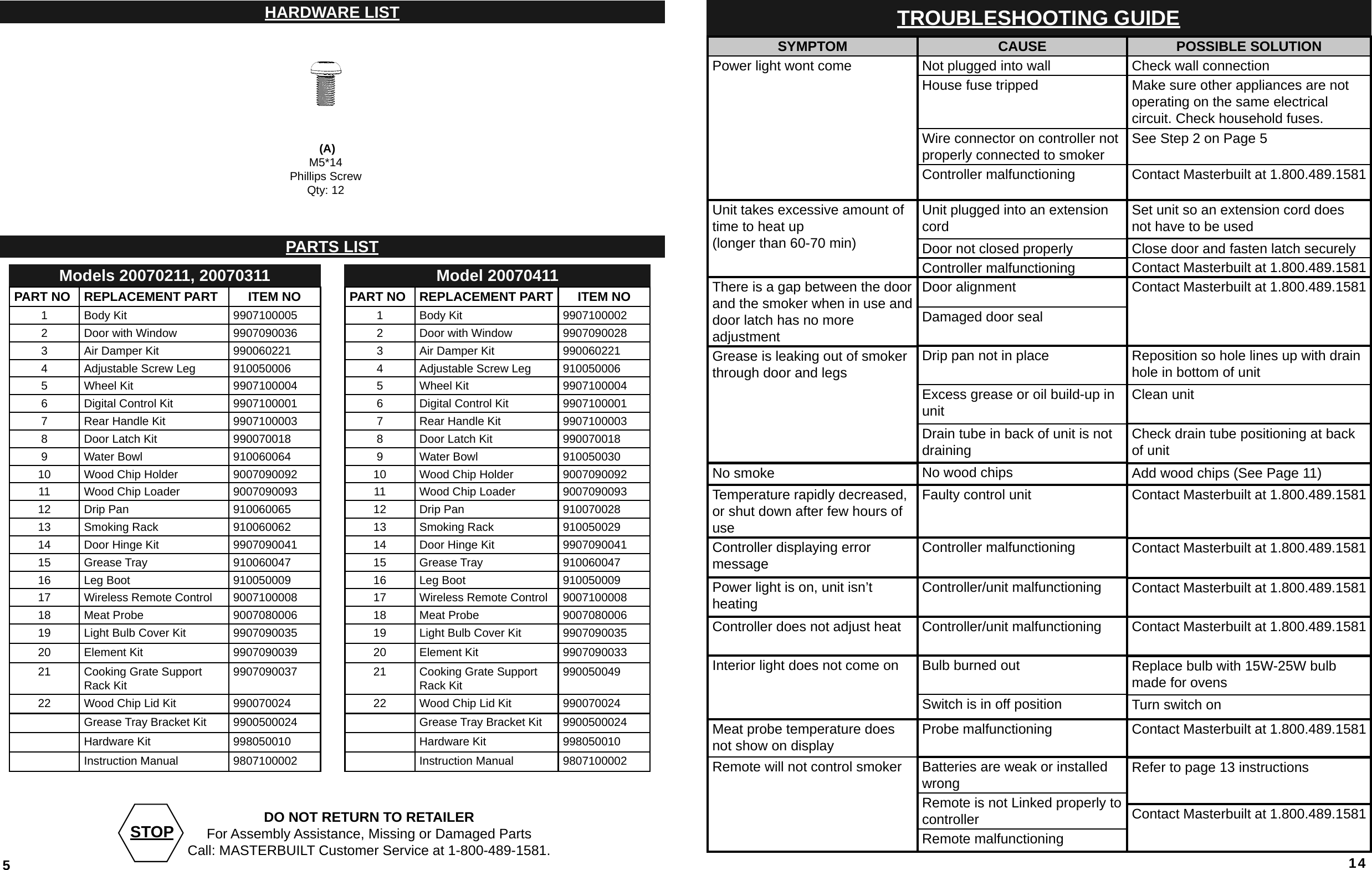HARDWARE LISTPARTS LISTSTOP DO NOT RETURN TO RETAILERFor Assembly Assistance, Missing or Damaged PartsCall: MASTERBUILT Customer Service at 1-800-489-1581.5 (A)M5*14Phillips ScrewQty: 12Model 20070411PART NO REPLACEMENT PART ITEM NO1 Body Kit 99071000022 Door with Window 99070900283 Air Damper Kit 9900602214 Adjustable Screw Leg 9100500065 Wheel Kit 99071000046 Digital Control Kit 99071000017 Rear Handle Kit 99071000038 Door Latch Kit 9900700189 Water Bowl 91005003010 Wood Chip Holder 900709009211 Wood Chip Loader 900709009312 Drip Pan 91007002813 Smoking Rack 91005002914 Door Hinge Kit 990709004115 Grease Tray 91006004716 Leg Boot 91005000917 Wireless Remote Control 900710000818 Meat Probe 900708000619 Light Bulb Cover Kit 990709003520 Element Kit 990709003321 Cooking Grate Support Rack Kit 99005004922 Wood Chip Lid Kit 990070024Grease Tray Bracket Kit 9900500024Hardware Kit 998050010Instruction Manual 9807100002Models 20070211, 20070311PART NO REPLACEMENT PART ITEM NO1 Body Kit 99071000052 Door with Window 99070900363 Air Damper Kit 9900602214 Adjustable Screw Leg 9100500065 Wheel Kit 99071000046 Digital Control Kit 99071000017 Rear Handle Kit 99071000038 Door Latch Kit 9900700189 Water Bowl 91006006410 Wood Chip Holder 900709009211 Wood Chip Loader 900709009312 Drip Pan 91006006513 Smoking Rack 91006006214 Door Hinge Kit 990709004115 Grease Tray 91006004716 Leg Boot 91005000917 Wireless Remote Control 900710000818 Meat Probe 900708000619 Light Bulb Cover Kit 990709003520 Element Kit 990709003921 Cooking Grate Support Rack Kit 990709003722 Wood Chip Lid Kit 990070024Grease Tray Bracket Kit 9900500024Hardware Kit 998050010Instruction Manual 980710000214TROUBLESHOOTING GUIDESYMPTOMPower light wont comeUnit takes excessive amount of time to heat up  (longer than 60-70 min) There is a gap between the door and the smoker when in use and door latch has no more adjustmentGrease is leaking out of smoker through door and legs No smokeTemperature rapidly decreased, or shut down after few hours of useController displaying error message Power  light  is  on,  unit  isn’t                          heating  Controller does not adjust heatInterior light does not come onMeat probe temperature does not show on displayRemote will not control smokerCAUSENot plugged into wallHouse fuse trippedWire connector on controller not properly connected to smokerController malfunctioningUnit plugged into an extension cordDoor not closed properlyController malfunctioningDoor alignmentDamaged door sealDrip pan not in placeExcess grease or oil build-up in unitDrain tube in back of unit is not drainingNo wood chipsFaulty control unitController malfunctioningController/unit malfunctioningController/unit malfunctioningBulb burned outSwitch is in off positionProbe malfunctioningBatteries are weak or installed wrongRemote is not Linked properly to controllerRemote malfunctioningPOSSIBLE SOLUTIONCheck wall connectionMake sure other appliances are not operating on the same electrical circuit. Check household fuses.See Step 2 on Page 5 Contact Masterbuilt at 1.800.489.1581Set unit so an extension cord does not have to be usedClose door and fasten latch securelyContact Masterbuilt at 1.800.489.1581Contact Masterbuilt at 1.800.489.1581Reposition so hole lines up with drain hole in bottom of unitClean unitCheck drain tube positioning at back of unitAdd wood chips (See Page 11)Contact Masterbuilt at 1.800.489.1581Contact Masterbuilt at 1.800.489.1581Contact Masterbuilt at 1.800.489.1581Contact Masterbuilt at 1.800.489.1581Replace bulb with 15W-25W bulb made for ovensTurn switch onContact Masterbuilt at 1.800.489.1581Refer to page 13 instructionsContact Masterbuilt at 1.800.489.1581