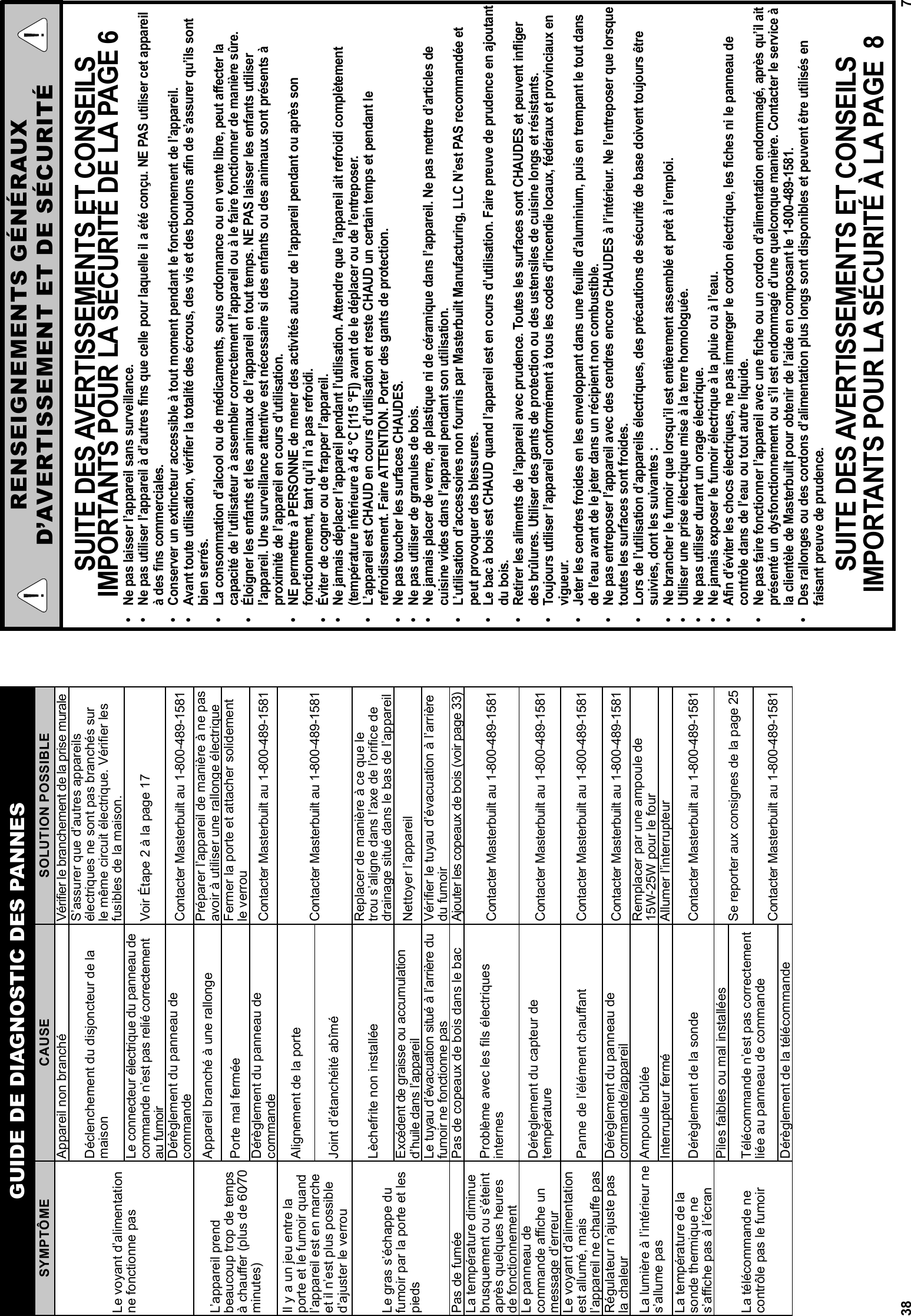 38GUIDE DE DIAGNOSTIC DES PANNESSYMPTÔME CAUSE SOLUTION POSSIBLELe voyant d’alimentation ne fonctionne pasAppareil non branché Vériﬁ er le branchement de la prise muraleDéclenchement du disjoncteur de la maisonS’assurer que d’autres appareils électriques ne sont pas branchés sur le même circuit électrique. Vériﬁ er les fusibles de la maison.Le connecteur électrique du panneau de commande n’est pas relié correctement au fumoir  Voir Étape 2 à la page 17Dérèglement du panneau de commande Contacter Masterbuilt au 1-800-489-1581L’appareil prend beaucoup trop de temps à chauﬀ er (plus de 60⁄70 minutes)Appareil branché à une rallonge Préparer l’appareil de manière à ne pas avoir à utiliser une rallonge électriquePorte mal fermée Fermer la porte et attacher solidement le verrouDérèglement du panneau de commande Contacter Masterbuilt au 1-800-489-1581Il y a un jeu entre la porte et le fumoir quand l’appareil est en marche et il n’est plus possible d’ajuster le verrouAlignement de la porteContacter Masterbuilt au 1-800-489-1581Joint d’étanchéité abîméLe gras s’échappe du fumoir par la porte et les piedsLèchefrite non installée Replacer de manière à ce que le trou s’aligne dans l’axe de l’oriﬁ ce de drainage situé dans le bas de l’appareilExcédent de graisse ou accumulation d’huile dans l’appareil Nettoyer l’appareilLe tuyau d’évacuation situé à l’arrière du fumoir ne fonctionne pas Vériﬁ er le tuyau d’évacuation à l’arrière du fumoirPas de fumée Pas de copeaux de bois dans le bac Ajouter les copeaux de bois (voir page 33)La température diminue brusquement ou s’éteint après quelques heures de fonctionnementProblème avec les ﬁ ls électriques internes Contacter Masterbuilt au 1-800-489-1581Le panneau de commande aﬃ  che un message d’erreurDérèglement du capteur de température Contacter Masterbuilt au 1-800-489-1581Le voyant d’alimentation est allumé, mais l’appareil ne chauﬀ e pas Panne de l’élément chauﬀ ant Contacter Masterbuilt au 1-800-489-1581Régulateur n’ajuste pas la chaleur Dérèglement du panneau de commande/appareil Contacter Masterbuilt au 1-800-489-1581La lumière à l’intérieur ne s’allume pas Ampoule brûlée Remplacer par une ampoule de 15W-25W pour le fourInterrupteur fermé Allumer l’interrupteurLa température de la sonde thermique ne s’aﬃ  che pas à l’écran Dérèglement de la sonde Contacter Masterbuilt au 1-800-489-1581La télécommande ne contrôle pas le fumoirPiles faibles ou mal installées Se reporter aux consignes de la page 25Télécommande n’est pas correctement liée au panneau de commande  Contacter Masterbuilt au 1-800-489-1581Dérèglement de la télécommande7SUITE DES AVERTISSEMENTS ET CONSEILS IMPORTANTS POUR LA SÉCURITÉ DE LA PAGE 6•  Ne pas laisser l’appareil sans surveillance. •  Ne pas utiliser l’appareil à d’autres fins que celle pour laquelle il a été conçu. NE PAS utiliser cet appareil à des fins commerciales.•  Conserver un extincteur accessible à tout moment pendant le fonctionnement de l’appareil.•  Avant toute utilisation, vérifier la totalité des écrous, des vis et des boulons afin de s’assurer qu’ils sont bien serrés.•  La consommation d’alcool ou de médicaments, sous ordonnance ou en vente libre, peut affecter la capacité de l’utilisateur à assembler correctement l’appareil ou à le faire fonctionner de manière sûre.•  Éloigner les enfants et les animaux de l’appareil en tout temps. NE PAS laisser les enfants utiliser l’appareil. Une surveillance attentive est nécessaire si des enfants ou des animaux sont présents à proximité de l’appareil en cours d’utilisation.•  NE permettre à PERSONNE de mener des activités autour de l’appareil pendant ou après son fonctionnement, tant qu’il n’a pas refroidi.•  Éviter de cogner ou de frapper l’appareil.•  Ne jamais déplacer l’appareil pendant l’utilisation. Attendre que l’appareil ait refroidi complètement (température inférieure à 45 °C [115 °F]) avant de le déplacer ou de l’entreposer.•  L’appareil est CHAUD en cours d’utilisation et reste CHAUD un certain temps et pendant le refroidissement. Faire ATTENTION. Porter des gants de protection.•  Ne pas toucher les surfaces CHAUDES.•  Ne pas utiliser de granules de bois.•  Ne jamais placer de verre, de plastique ni de céramique dans l’appareil. Ne pas mettre d’articles de cuisine vides dans l’appareil pendant son utilisation.•  L’utilisation d’accessoires non fournis par Masterbuilt Manufacturing, LLC N’est PAS recommandée et peut provoquer des blessures.•  Le bac à bois est CHAUD quand l’appareil est en cours d’utilisation. Faire preuve de prudence en ajoutant du bois.•  Retirer les aliments de l’appareil avec prudence. Toutes les surfaces sont CHAUDES et peuvent infliger des brûlures. Utiliser des gants de protection ou des ustensiles de cuisine longs et résistants.•  Toujours utiliser l’appareil conformément à tous les codes d’incendie locaux, fédéraux et provinciaux en vigueur.•  Jeter les cendres froides en les enveloppant dans une feuille d’aluminium, puis en trempant le tout dans de l’eau avant de le jeter dans un récipient non combustible.•  Ne pas entreposer l’appareil avec des cendres encore CHAUDES à l’intérieur. Ne l’entreposer que lorsque toutes les surfaces sont froides. •  Lors de l’utilisation d’appareils électriques, des précautions de sécurité de base doivent toujours être suivies, dont les suivantes : •  Ne brancher le fumoir que lorsqu’il est entièrement assemblé et prêt à l’emploi.•  Utiliser une prise électrique mise à la terre homologuée.•  Ne pas utiliser durant un orage électrique.•  Ne jamais exposer le fumoir électrique à la pluie ou à l’eau.•  Afin d’éviter les chocs électriques, ne pas immerger le cordon électrique, les fiches ni le panneau de contrôle dans de l’eau ou tout autre liquide. •  Ne pas faire fonctionner l’appareil avec une fiche ou un cordon d’alimentation endommagé, après qu’il ait présenté un dysfonctionnement ou s’il est endommagé d’une quelconque manière. Contacter le service à la clientèle de Masterbuilt pour obtenir de l’aide en composant le 1-800-489-1581.•  Des rallonges ou des cordons d’alimentation plus longs sont disponibles et peuvent être utilisés en faisant preuve de prudence.SUITE DES AVERTISSEMENTS ET CONSEILS IMPORTANTS POUR LA SÉCURITÉ À LA PAGE  8RENSEIGNEMENTS GÉNÉRAUXD’AVERTISSEMENT ET DE SÉCURITÉ