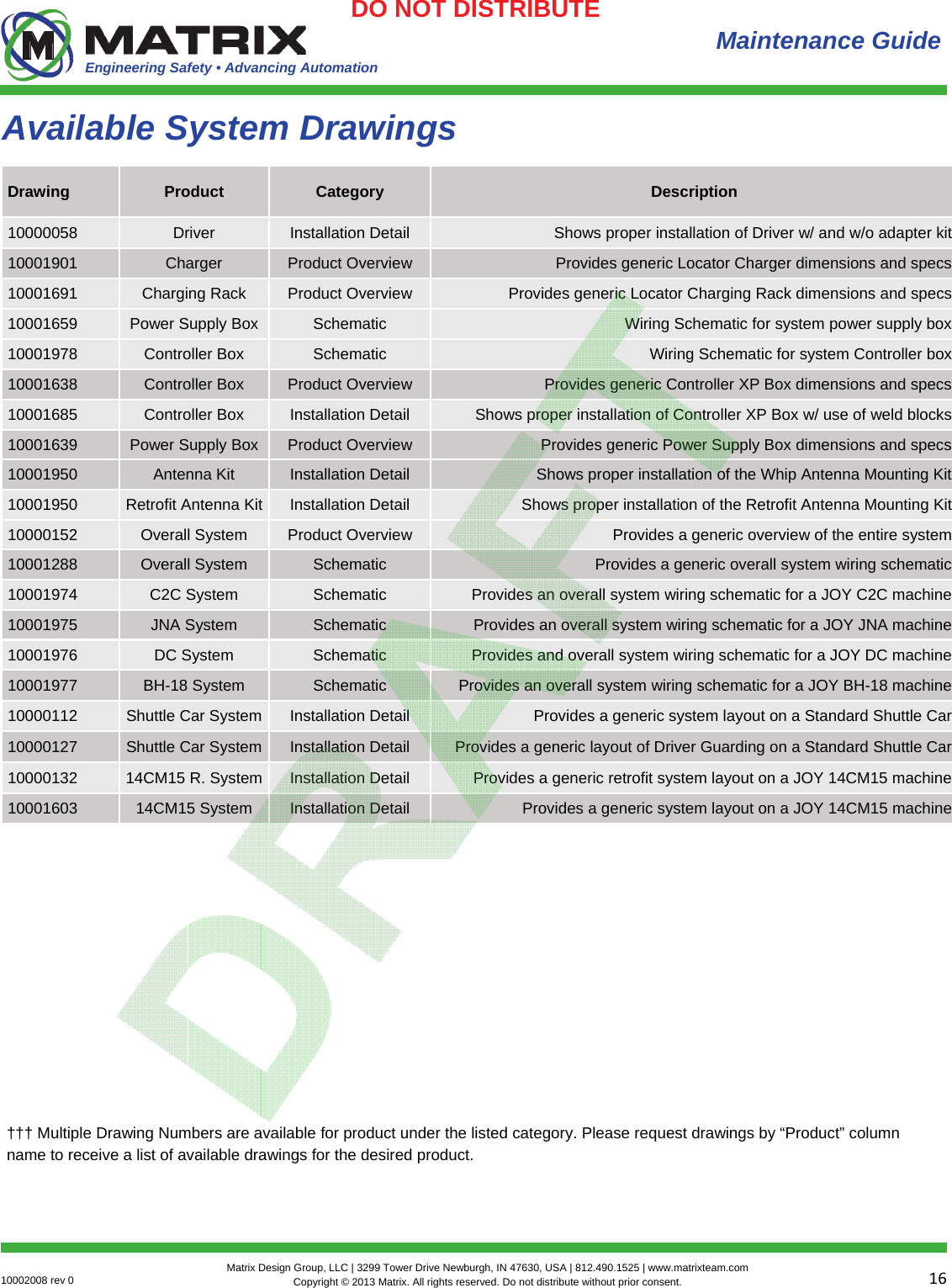 Engineering Safety • Advancing Automation 1610002008 rev 0  Matrix Design Group, LLC | 3299 Tower Drive Newburgh, IN 47630, USA | 812.490.1525 | www.matrixteam.com Copyright © 2013 Matrix. All rights reserved. Do not distribute without prior consent.DO NOT DISTRIBUTE  Maintenance Guide Available System Drawings Drawing  Product  Category  Description 10000058  Driver  Installation Detail  Shows proper installation of Driver w/ and w/o adapter kit 10001901  Charger  Product Overview  Provides generic Locator Charger dimensions and specs 10001691  Charging Rack  Product Overview  Provides generic Locator Charging Rack dimensions and specs 10001659  Power Supply Box  Schematic  Wiring Schematic for system power supply box 10001978  Controller Box  Schematic  Wiring Schematic for system Controller box  10001638  Controller Box  Product Overview  Provides generic Controller XP Box dimensions and specs 10001685  Controller Box  Installation Detail  Shows proper installation of Controller XP Box w/ use of weld blocks 10001639  Power Supply Box  Product Overview  Provides generic Power Supply Box dimensions and specs 10001950  Antenna Kit  Installation Detail  Shows proper installation of the Whip Antenna Mounting Kit 10001950  Retrofit Antenna Kit  Installation Detail  Shows proper installation of the Retrofit Antenna Mounting Kit 10000152  Overall System  Product Overview  Provides a generic overview of the entire system 10001288  Overall System  Schematic  Provides a generic overall system wiring schematic 10001974  C2C System  Schematic  Provides an overall system wiring schematic for a JOY C2C machine 10001975  JNA System  Schematic  Provides an overall system wiring schematic for a JOY JNA machine 10001976  DC System  Schematic  Provides and overall system wiring schematic for a JOY DC machine 10001977  BH-18 System  Schematic  Provides an overall system wiring schematic for a JOY BH-18 machine 10000112  Shuttle Car System  Installation Detail  Provides a generic system layout on a Standard Shuttle Car 10000127  Shuttle Car System  Installation Detail  Provides a generic layout of Driver Guarding on a Standard Shuttle Car  10000132  14CM15 R. System  Installation Detail  Provides a generic retrofit system layout on a JOY 14CM15 machine 10001603  14CM15 System  Installation Detail  Provides a generic system layout on a JOY 14CM15 machine ††† Multiple Drawing Numbers are available for product under the listed category. Please request drawings by “Product” column name to receive a list of available drawings for the desired product. 