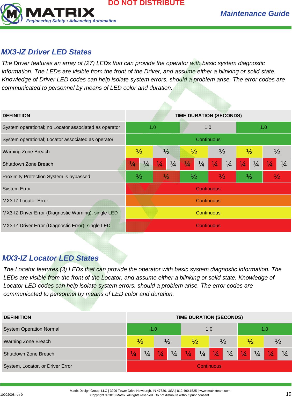 Engineering Safety • Advancing Automation 1910002008 rev 0  Matrix Design Group, LLC | 3299 Tower Drive Newburgh, IN 47630, USA | 812.490.1525 | www.matrixteam.com Copyright © 2013 Matrix. All rights reserved. Do not distribute without prior consent.DO NOT DISTRIBUTE Maintenance Guide The Driver features an array of (27) LEDs that can provide the operator with basic system diagnostic information. The LEDs are visible from the front of the Driver, and assume either a blinking or solid state. Knowledge of Driver LED codes can help isolate system errors, should a problem arise. The error codes are communicated to personnel by means of LED color and duration. MX3-IZ Driver LED States DEFINITION  TIME DURATION (SECONDS) System operational; no Locator associated as operator  1.0  1.0  1.0 System operational; Locator associated as operator  Continuous Warning Zone Breach  ½  ½  ½  ½  ½  ½ Shutdown Zone Breach  ¼  ¼  ¼  ¼  ¼  ¼  ¼  ¼  ¼  ¼  ¼  ¼ Proximity Protection System is bypassed  ½  ½  ½  ½  ½  ½ System Error  Continuous MX3-IZ Locator Error  Continuous MX3-IZ Driver Error (Diagnostic Warning); single LED  Continuous MX3-IZ Driver Error (Diagnostic Error); single LED  Continuous The Locator features (3) LEDs that can provide the operator with basic system diagnostic information. The LEDs are visible from the front of the Locator, and assume either a blinking or solid state. Knowledge of Locator LED codes can help isolate system errors, should a problem arise. The error codes are communicated to personnel by means of LED color and duration. MX3-IZ Locator LED States DEFINITION  TIME DURATION (SECONDS) System Operation Normal  1.0  1.0  1.0 Warning Zone Breach  ½  ½  ½  ½  ½  ½ Shutdown Zone Breach  ¼  ¼  ¼  ¼  ¼  ¼  ¼  ¼  ¼  ¼  ¼  ¼ System, Locator, or Driver Error  Continuous 