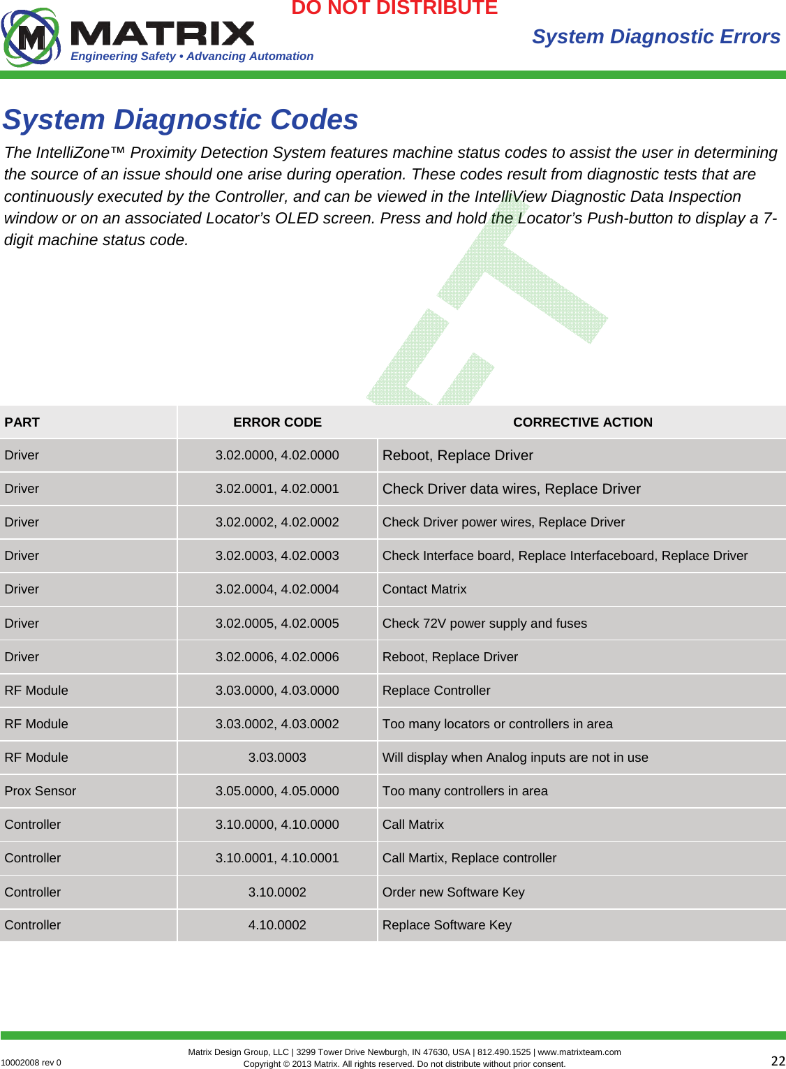 Engineering Safety • Advancing Automation 2210002008 rev 0  Matrix Design Group, LLC | 3299 Tower Drive Newburgh, IN 47630, USA | 812.490.1525 | www.matrixteam.com Copyright © 2013 Matrix. All rights reserved. Do not distribute without prior consent.DO NOT DISTRIBUTE System Diagnostic Errors The IntelliZone™ Proximity Detection System features machine status codes to assist the user in determining the source of an issue should one arise during operation. These codes result from diagnostic tests that are continuously executed by the Controller, and can be viewed in the IntelliView Diagnostic Data Inspection window or on an associated Locator’s OLED screen. Press and hold the Locator’s Push-button to display a 7-digit machine status code.  System Diagnostic Codes PART  ERROR CODE Driver  3.02.0000, 4.02.0000 Driver  3.02.0001, 4.02.0001 Driver  3.02.0002, 4.02.0002  Check Driver power wires, Replace Driver Driver  3.02.0003, 4.02.0003  Check Interface board, Replace Interfaceboard, Replace Driver Driver  3.02.0004, 4.02.0004  Contact Matrix Driver  3.02.0005, 4.02.0005  Check 72V power supply and fuses Driver  3.02.0006, 4.02.0006  Reboot, Replace Driver RF Module  3.03.0000, 4.03.0000  Replace Controller RF Module  3.03.0002, 4.03.0002  Too many locators or controllers in area RF Module  3.03.0003  Will display when Analog inputs are not in use Prox Sensor  3.05.0000, 4.05.0000  Too many controllers in area Controller  3.10.0000, 4.10.0000  Call Matrix Controller  3.10.0001, 4.10.0001  Call Martix, Replace controller Controller  3.10.0002  Order new Software Key Controller  4.10.0002  Replace Software Key Reboot, Replace Driver Check Driver data wires, Replace Driver CORRECTIVE ACTION 