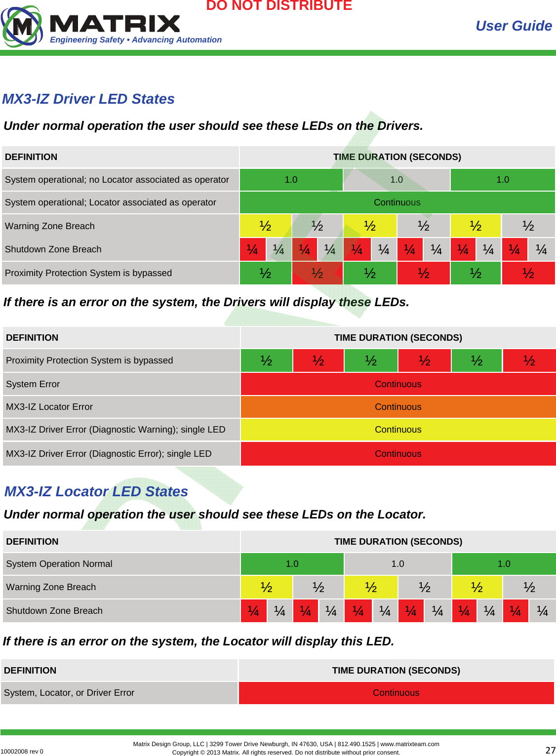 Engineering Safety • Advancing Automation 2710002008 rev 0  Matrix Design Group, LLC | 3299 Tower Drive Newburgh, IN 47630, USA | 812.490.1525 | www.matrixteam.com Copyright © 2013 Matrix. All rights reserved. Do not distribute without prior consent.DO NOT DISTRIBUTE User Guide If there is an error on the system, the Drivers will display these LEDs. MX3-IZ Driver LED States DEFINITION  TIME DURATION (SECONDS) System operational; no Locator associated as operator  1.0  1.0  1.0 System operational; Locator associated as operator  Continuous Warning Zone Breach  ½  ½  ½  ½  ½  ½ Shutdown Zone Breach  ¼  ¼  ¼  ¼  ¼  ¼  ¼  ¼  ¼  ¼  ¼  ¼ Proximity Protection System is bypassed  ½  ½  ½  ½  ½  ½ MX3-IZ Locator LED States DEFINITION  TIME DURATION (SECONDS) System, Locator, or Driver Error  Continuous Under normal operation the user should see these LEDs on the Drivers. DEFINITION  TIME DURATION (SECONDS) Proximity Protection System is bypassed  ½  ½  ½  ½  ½  ½ System Error  Continuous MX3-IZ Locator Error  Continuous MX3-IZ Driver Error (Diagnostic Warning); single LED  Continuous MX3-IZ Driver Error (Diagnostic Error); single LED  Continuous Under normal operation the user should see these LEDs on the Locator. DEFINITION  TIME DURATION (SECONDS) System Operation Normal  1.0  1.0  1.0 Warning Zone Breach  ½  ½  ½  ½  ½  ½ Shutdown Zone Breach  ¼  ¼  ¼  ¼  ¼  ¼  ¼  ¼  ¼  ¼  ¼  ¼ If there is an error on the system, the Locator will display this LED. 