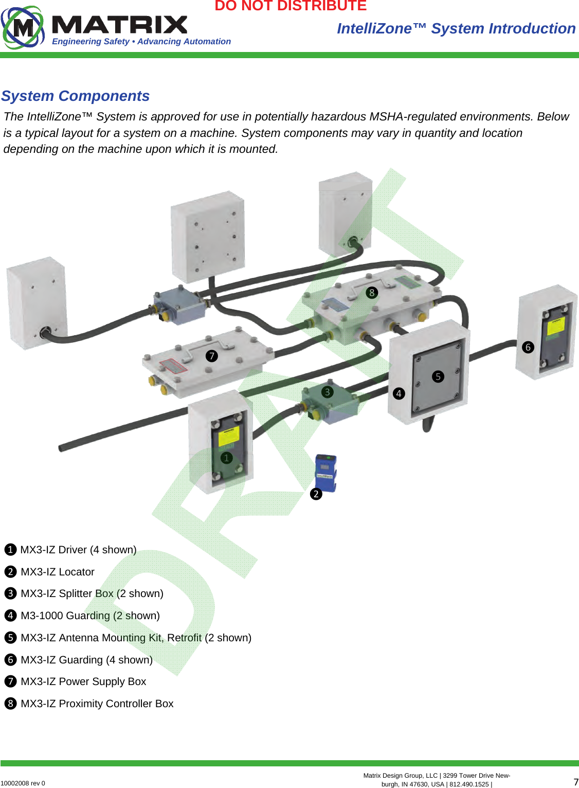 Engineering Safety • Advancing Automation 710002008 rev 0  Matrix Design Group, LLC | 3299 Tower Drive New-burgh, IN 47630, USA | 812.490.1525 | DO NOT DISTRIBUTE System Components ❶❷❹❺❻❼❽❸❶MX3-IZ Driver (4 shown) ❷ MX3-IZ Locator ❸ MX3-IZ Splitter Box (2 shown) ❹ M3-1000 Guarding (2 shown) ❺ MX3-IZ Antenna Mounting Kit, Retrofit (2 shown) ❻ MX3-IZ Guarding (4 shown) ❼ MX3-IZ Power Supply Box ❽ MX3-IZ Proximity Controller Box IntelliZone™ System Introduction The IntelliZone™ System is approved for use in potentially hazardous MSHA-regulated environments. Below is a typical layout for a system on a machine. System components may vary in quantity and location depending on the machine upon which it is mounted. 