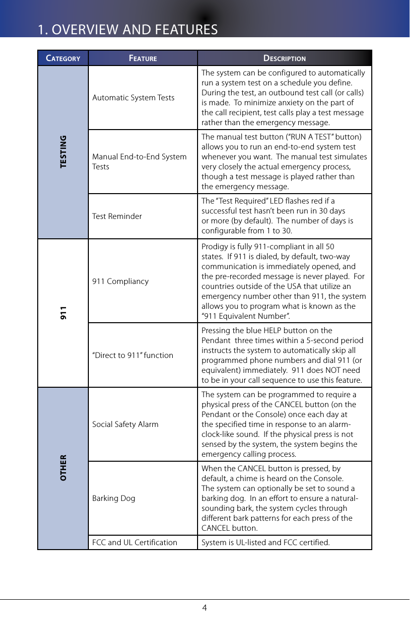 41. OVERVIEW AND FEATURESCa T e g o R y fe a T U R e DesCRIpTIonTESTINGAutomatic System TestsThe system can be configured to automatically run a system test on a schedule you define.  During the test, an outbound test call (or calls) is made.  To minimize anxiety on the part of the call recipient, test calls play a test message rather than the emergency message.Manual End-to-End System TestsThe manual test button (&ldquo;RUN A TEST&rdquo; button) allows you to run an end-to-end system test whenever you want.  The manual test simulates very closely the actual emergency process, though a test message is played rather than the emergency message.Test ReminderThe &ldquo;Test Required&rdquo; LED flashes red if a successful test hasn&rsquo;t been run in 30 days or more (by default).  The number of days is configurable from 1 to 30.911911 CompliancyProdigy is fully 911-compliant in all 50 states.  If 911 is dialed, by default, two-way communication is immediately opened, and the pre-recorded message is never played.  For countries outside of the USA that utilize an emergency number other than 911, the system allows you to program what is known as the &ldquo;911 Equivalent Number&rdquo;.&ldquo;Direct to 911&rdquo; functionPressing the blue HELP button on the Pendant  three times within a 5-second period instructs the system to automatically skip all programmed phone numbers and dial 911 (or equivalent) immediately.  911 does NOT need to be in your call sequence to use this feature.OTHERSocial Safety AlarmThe system can be programmed to require a physical press of the CANCEL button (on the Pendant or the Console) once each day at the specified time in response to an alarm-clock-like sound.  If the physical press is not sensed by the system, the system begins the emergency calling process.Barking DogWhen the CANCEL button is pressed, by default, a chime is heard on the Console.  The system can optionally be set to sound a barking dog.  In an effort to ensure a natural-sounding bark, the system cycles through different bark patterns for each press of the CANCEL button.FCC and UL Certification System is UL-listed and FCC certified.