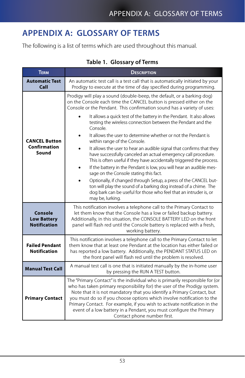 53APPENDIX A:  GLOSSARY OF TERMSappenDIX a:  glossaRy of TeRMsThe following is a list of terms which are used throughout this manual.Glossary of TermsTable 1. TeRM DesCRIpTIonAutomatic Test CallAn automatic test call is a test call that is automatically initiated by your Prodigy to execute at the time of day specified during programming.CANCEL Button Confirmation SoundProdigy will play a sound (double-beep, the default, or a barking dog) on the Console each time the CANCEL button is pressed either on the Console or the Pendant.  This confirmation sound has a variety of uses:It allows a quick test of the battery in the Pendant.  It also allows &bull;testing the wireless connection between the Pendant and the Console. It allows the user to determine whether or not the Pendant is &bull;within range of the Console. It allows the user to hear an audible signal that conrms that they &bull;have successfully canceled an actual emergency call procedure.  This is often useful if they have accidentally triggered the process.If the battery in the Pendant is low, you will hear an audible mes-&bull;sage on the Console stating this fact.Optionally, if changed through Setup, a press of the CANCEL but-&bull;ton will play the sound of a barking dog instead of a chime.  The dog bark can be useful for those who feel that an intruder is, or may be, lurking. Console Low Battery NotificationThis notification involves a telephone call to the Primary Contact to let them know that the Console has a low or failed backup battery.  Additionally, in this situation, the CONSOLE BATTERY LED on the front panel will flash red until the Console battery is replaced with a fresh, working battery.Failed Pendant NotificationThis notification involves a telephone call to the Primary Contact to let them know that at least one Pendant at the location has either failed or has reported a low battery.  Additionally, the PENDANT STATUS LED on the front panel will flash red until the problem is resolved.Manual Test Call A manual test call is one that is initiated manually by the in-home user by pressing the RUN A TEST button.Primary ContactThe &ldquo;Primary Contact&rdquo; is the individual who is primarily responsible for (or who has taken primary responsibility for) the user of the Prodigy system.  Note that it is not mandatory that you identify a Primary Contact, but you must do so if you choose options which involve notification to the Primary Contact.  For example, if you wish to activate notification in the event of a low battery in a Pendant, you must configure the Primary Contact phone number first.