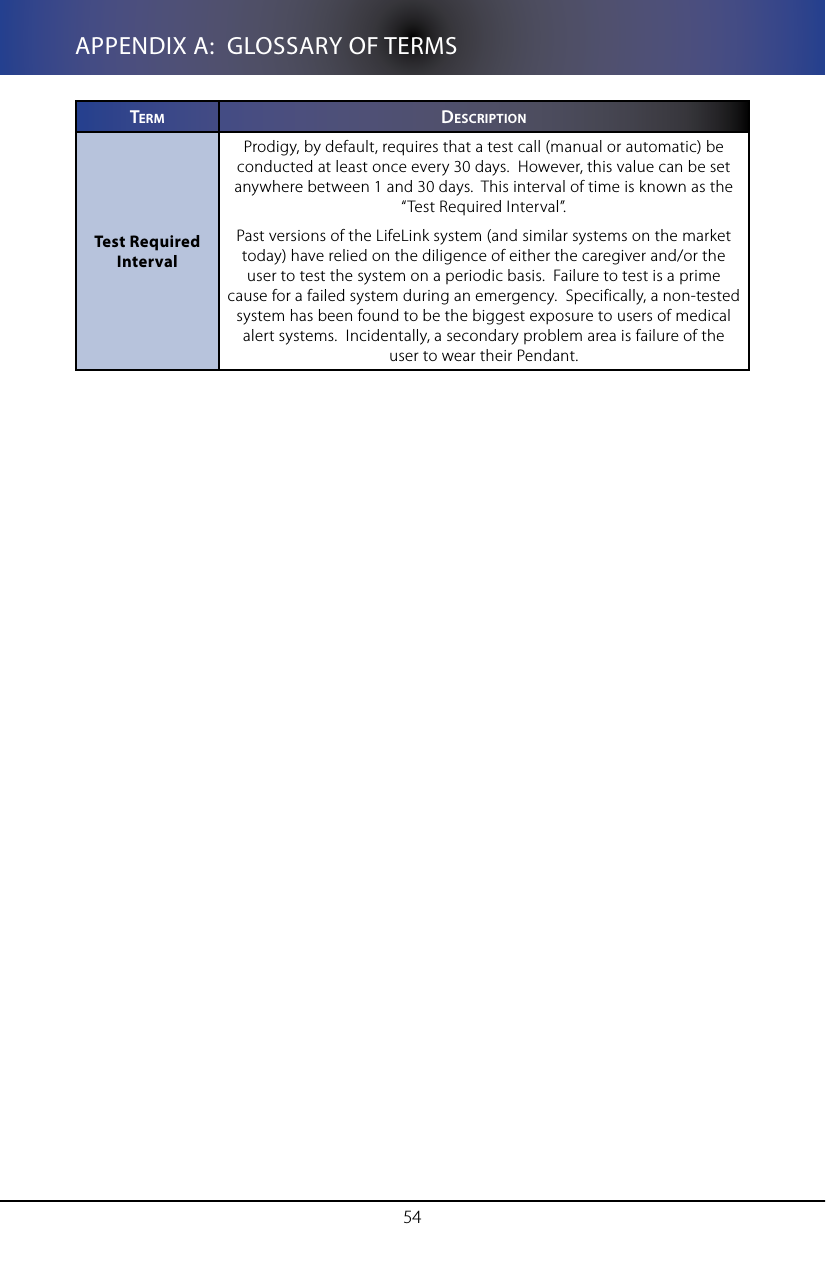54APPENDIX A:  GLOSSARY OF TERMSTeRM DesCRIpTIonTest Required IntervalProdigy, by default, requires that a test call (manual or automatic) be conducted at least once every 30 days.  However, this value can be set anywhere between 1 and 30 days.  This interval of time is known as the &ldquo;Test Required Interval&rdquo;.  Past versions of the LifeLink system (and similar systems on the market today) have relied on the diligence of either the caregiver and/or the user to test the system on a periodic basis.  Failure to test is a prime cause for a failed system during an emergency.  Specifically, a non-tested system has been found to be the biggest exposure to users of medical alert systems.  Incidentally, a secondary problem area is failure of the user to wear their Pendant.