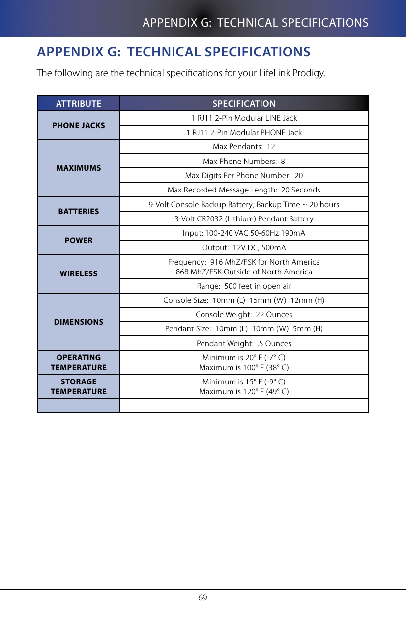 69APPENDIX G:  TECHNICAL SPECIFICATIONSappenDIX g:  TeCHnICal speCIfICaTIonsThe following are the technical specications for your LifeLink Prodigy.aTTRIbUTe speCIfICaTIonPHONE JACKS 1 RJ11 2-Pin Modular LINE Jack1 RJ11 2-Pin Modular PHONE JackMAXIMUMSMax Pendants:  12Max Phone Numbers:  8Max Digits Per Phone Number:  20Max Recorded Message Length:  20 SecondsBATTERIES 9-Volt Console Backup Battery; Backup Time ~ 20 hours3-Volt CR2032 (Lithium) Pendant BatteryPOWER Input: 100-240 VAC 50-60Hz 190mAOutput:  12V DC, 500mAWIRELESSFrequency:  916 MhZ/FSK for North America868 MhZ/FSK Outside of North AmericaRange:  500 feet in open airDIMENSIONSConsole Size:  10mm (L)  15mm (W)  12mm (H)Console Weight:  22 OuncesPendant Size:  10mm (L)  10mm (W)  5mm (H)Pendant Weight:  .5 OuncesOPERATING TEMPERATUREMinimum is 20&deg; F (-7&deg; C)Maximum is 100&deg; F (38&deg; C)STORAGE TEMPERATUREMinimum is 15&deg; F (-9&deg; C)Maximum is 120&deg; F (49&deg; C)