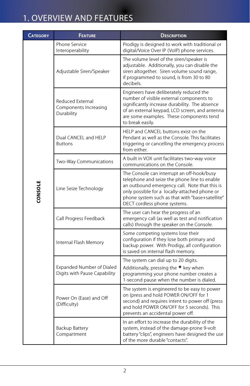 21. OVERVIEW AND FEATURESCa T e g o R y fe a T U R e DesCRIpTIonCONSOLEPhone Service InteroperabilityProdigy is designed to work with traditional or digital/Voice Over IP (VoIP) phone services.Adjustable Siren/SpeakerThe volume level of the siren/speaker is adjustable.  Additionally, you can disable the siren altogether.  Siren volume sound range, if programmed to sound, is from 30 to 80 decibels. Reduced External Components Increasing DurabilityEngineers have deliberately reduced the number of visible external components to significantly increase durability.  The absence of an external keypad, LCD screen, and antenna are some examples.  These components tend to break easily.Dual CANCEL and HELP ButtonsHELP and CANCEL buttons exist on the Pendant as well as the Console. This facilitates triggering or cancelling the emergency process  from either.Two-Way Communications A built in VOX unit facilitates two-way voice communications on the Console.Line Seize TechnologyThe Console can interrupt an off-hook/busy telephone and seize the phone line to enable an outbound emergency call.  Note that this is only possible for a  locally-attached phone or phone system such as that with &ldquo;base+satellite&rdquo; DECT cordless phone systems.Call Progress FeedbackThe user can hear the progress of an emergency call (as well as test and notification calls) through the speaker on the Console.Internal Flash MemorySome competing systems lose their configuration if they lose both primary and backup power.  With Prodigy, all configuration is saved on internal flash memory.Expanded Number of Dialed Digits with Pause CapabilityThe system can dial up to 20 digits. Additionally, pressing the * key when programming your phone number creates a 1-second pause when the number is dialed.Power On (Ease) and Off (Difficulty)The system is engineered to be easy to power on (press and hold POWER ON/OFF for 1 second) and requires intent to power off (press and hold POWER ON/OFF for 5 seconds).  This prevents an accidental power off.Backup Battery CompartmentIn an effort to increase the durability of the system, instead of the damage-prone 9-volt battery &ldquo;clips&rdquo;, engineers have designed the use of the more durable &ldquo;contacts&rdquo;. 