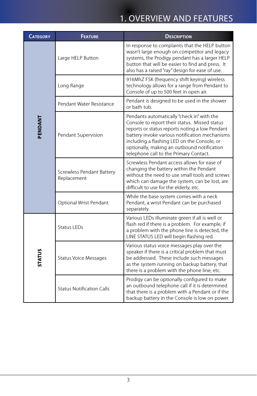 1. OVERVIEW AND FEATURES3Ca T e g o R y fe a T U R e DesCRIpTIonPENDANTLarge HELP ButtonIn response to complaints that the HELP button wasn&rsquo;t large enough on competitor and legacy systems, the Prodigy pendant has a larger HELP button that will be easier to find and press.  It also has a raised &ldquo;ray&rdquo; design for ease of use.Long Range916MhZ FSK (frequency shift keying) wireless technology allows for a range from Pendant to Console of up to 500 feet in open air.Pendant Water Resistance Pendant is designed to be used in the shower or bath tub.Pendant SupervisionPendants automatically &ldquo;check in&rdquo; with the Console to report their status.  Missed status reports or status reports noting a low Pendant battery invoke various notification mechanisms including a flashing LED on the Console, or optionally, making an outbound notification telephone call to the Primary Contact.Screwless Pendant Battery ReplacementScrewless Pendant access allows for ease of changing the battery within the Pendant without the need to use small tools and screws which can damage the system, can be lost, are difficult to use for the elderly, etc.Optional Wrist PendantWhile the base system comes with a neck Pendant, a wrist Pendant can be purchased separately.STATUSStatus LEDsVarious LEDs illuminate green if all is well or flash red if there is a problem.  For example, if a problem with the phone line is detected, the LINE STATUS LED will begin flashing red.Status Voice MessagesVarious status voice messages play over the speaker if there is a critical problem that must be addressed.  These include such messages as the system running on backup battery, that there is a problem with the phone line, etc.Status Notification CallsProdigy can be optionally configured to make an outbound telephone call if it is determined that there is a problem with a Pendant or if the backup battery in the Console is low on power.