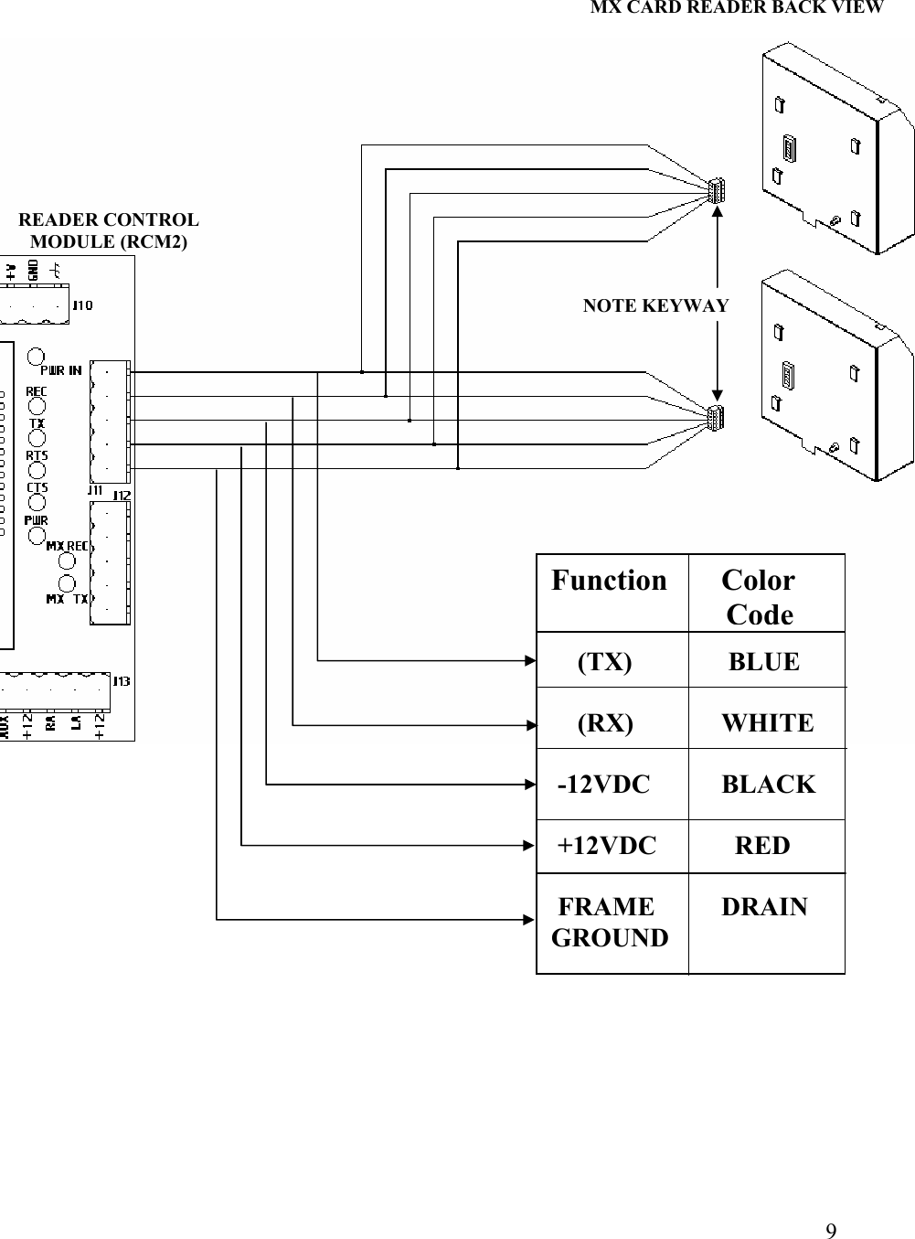  9                                                   (TX)        BLUE      (RX)       WHITE   -12VDC       BLACK   +12VDC         RED   FRAME        DRAIN  GROUND     NOTE KEYWAY READER CONTROL MODULE (RCM2) MX CARD READER BACK VIEW Function       Color Code