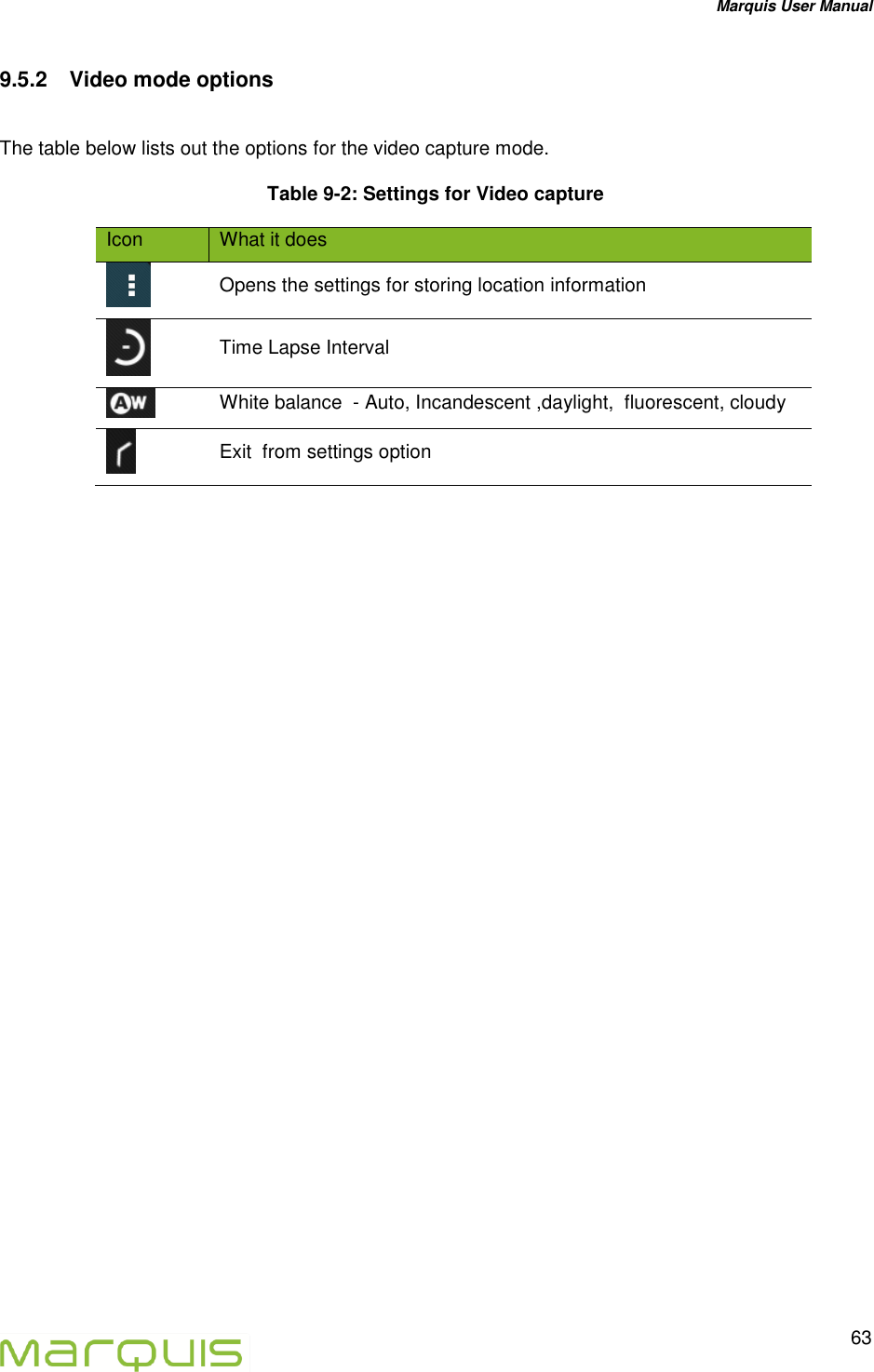 Marquis User Manual   63  9.5.2  Video mode options   The table below lists out the options for the video capture mode. Table 9-2: Settings for Video capture Icon What it does  Opens the settings for storing location information   Time Lapse Interval  White balance  - Auto, Incandescent ,daylight,  fluorescent, cloudy  Exit  from settings option    